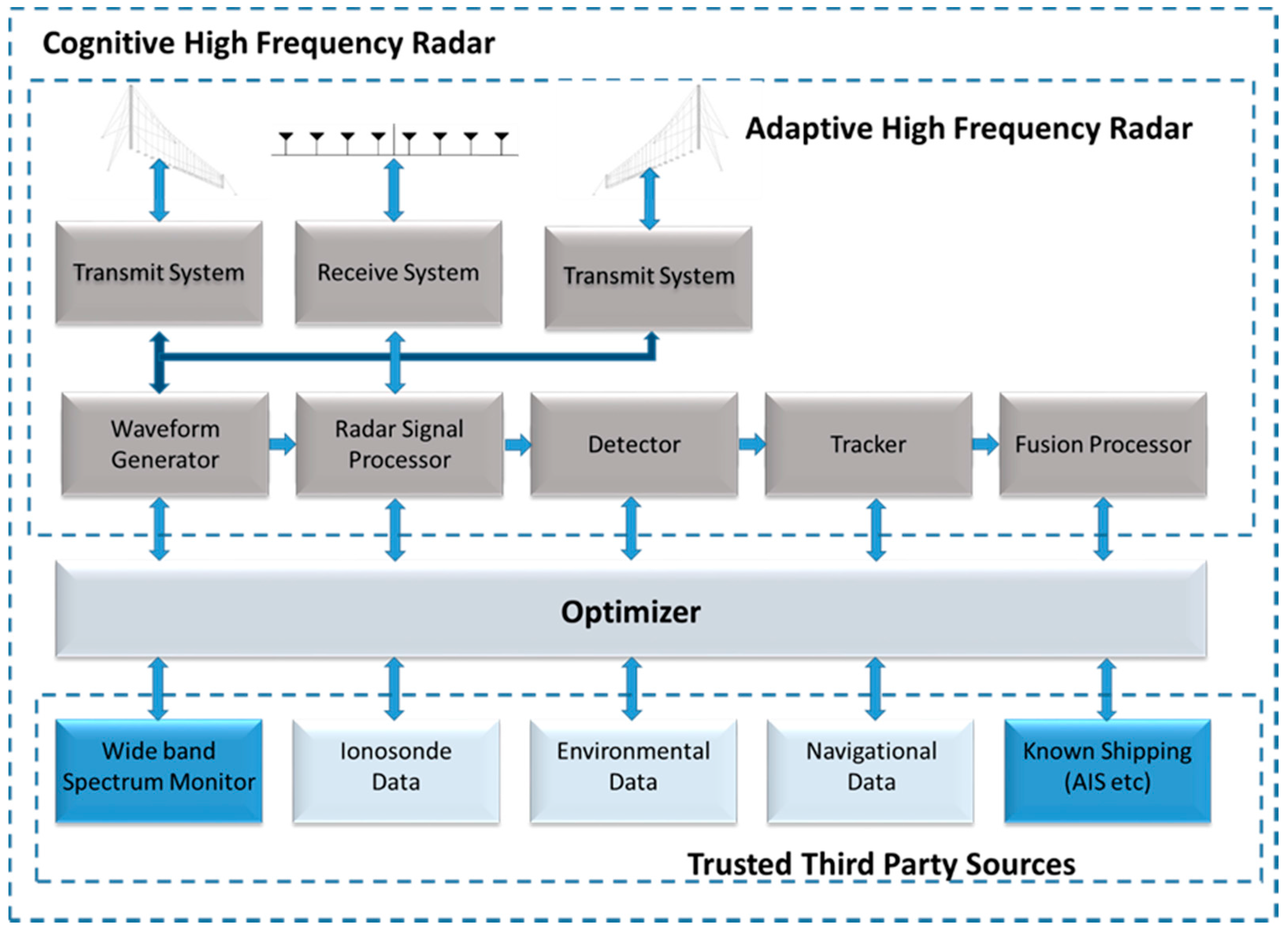 Sensors 17 01588 g004
