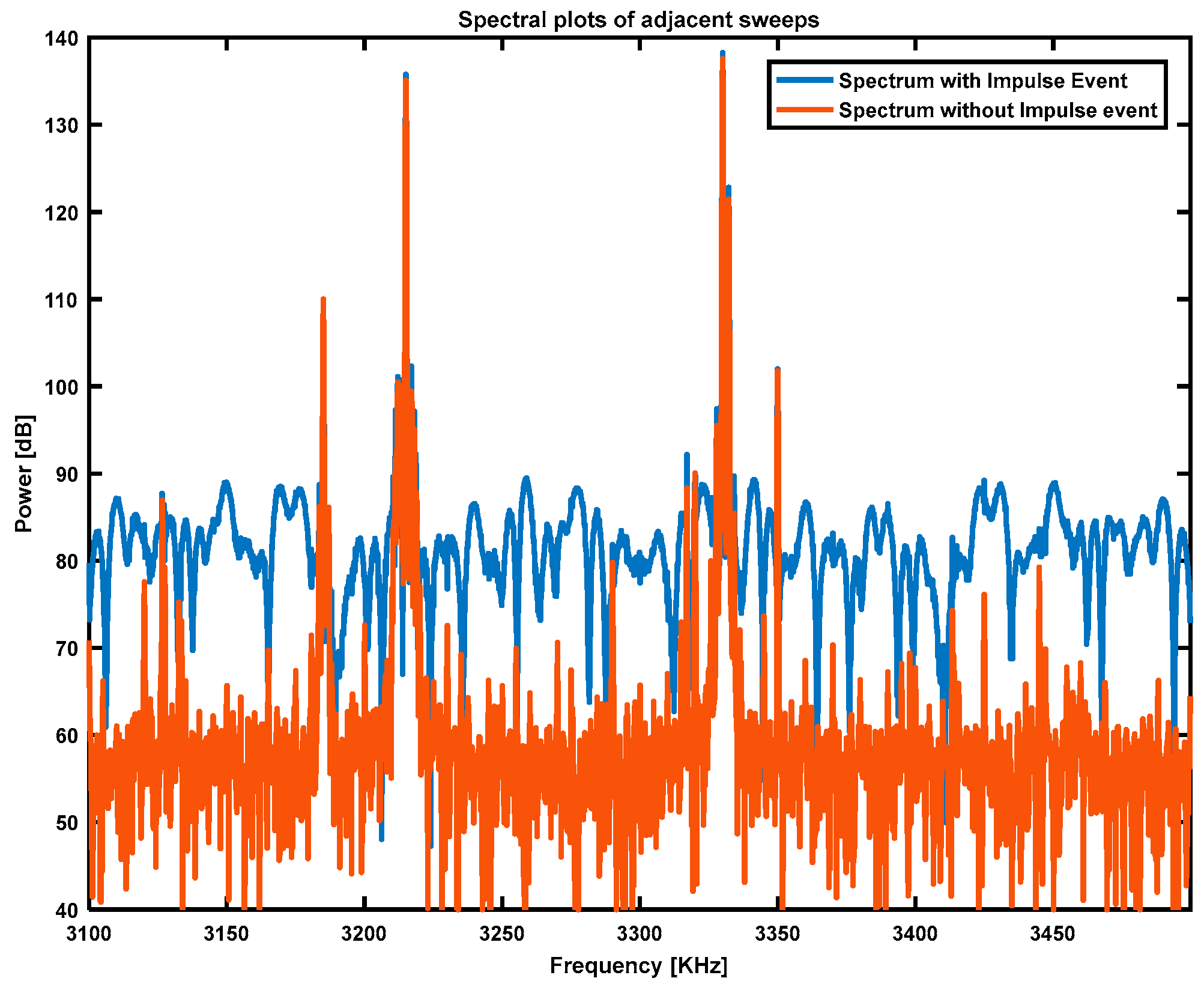 Sensors 17 01588 g005