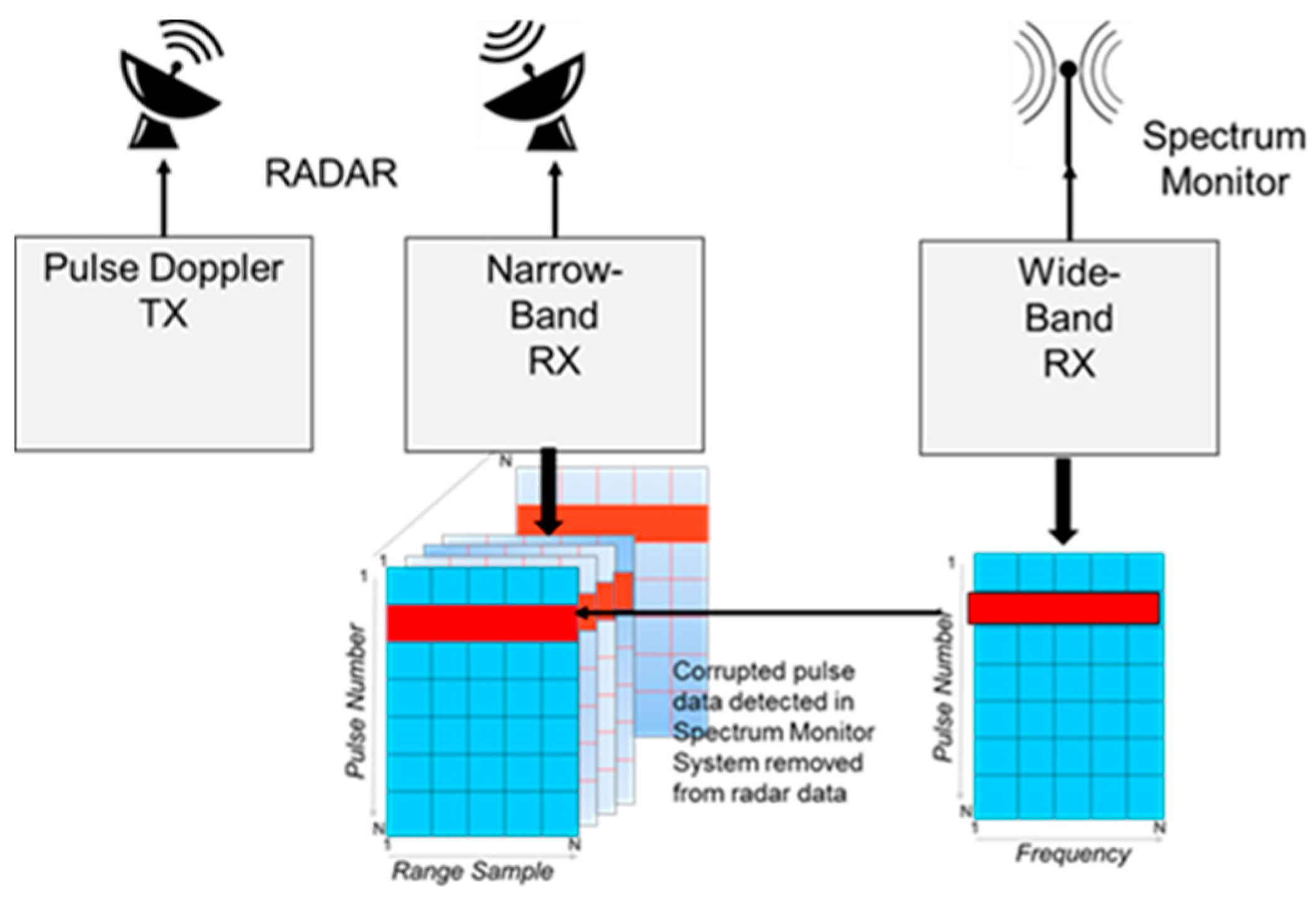 Sensors 17 01588 g006