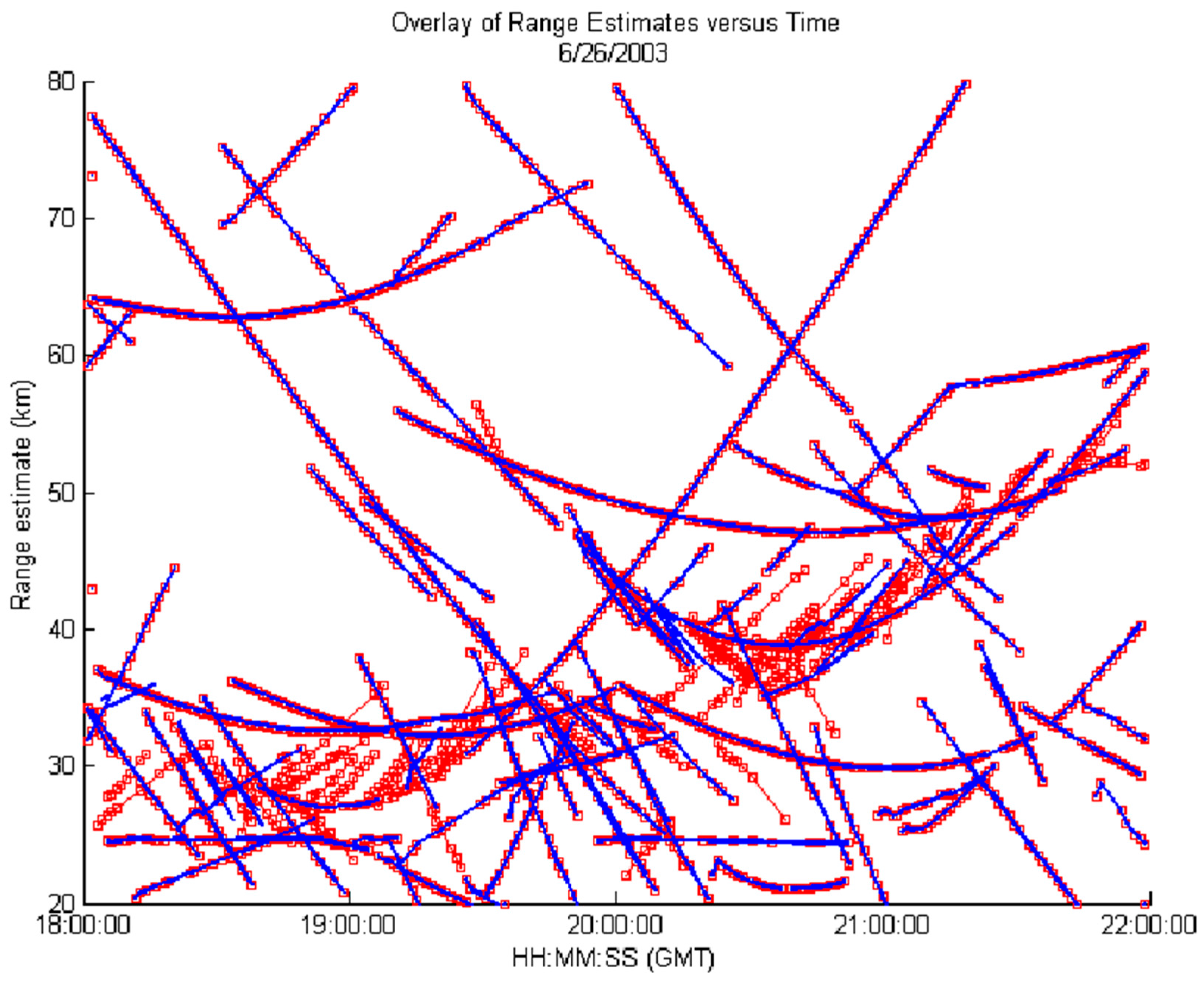 Sensors 17 01588 g010