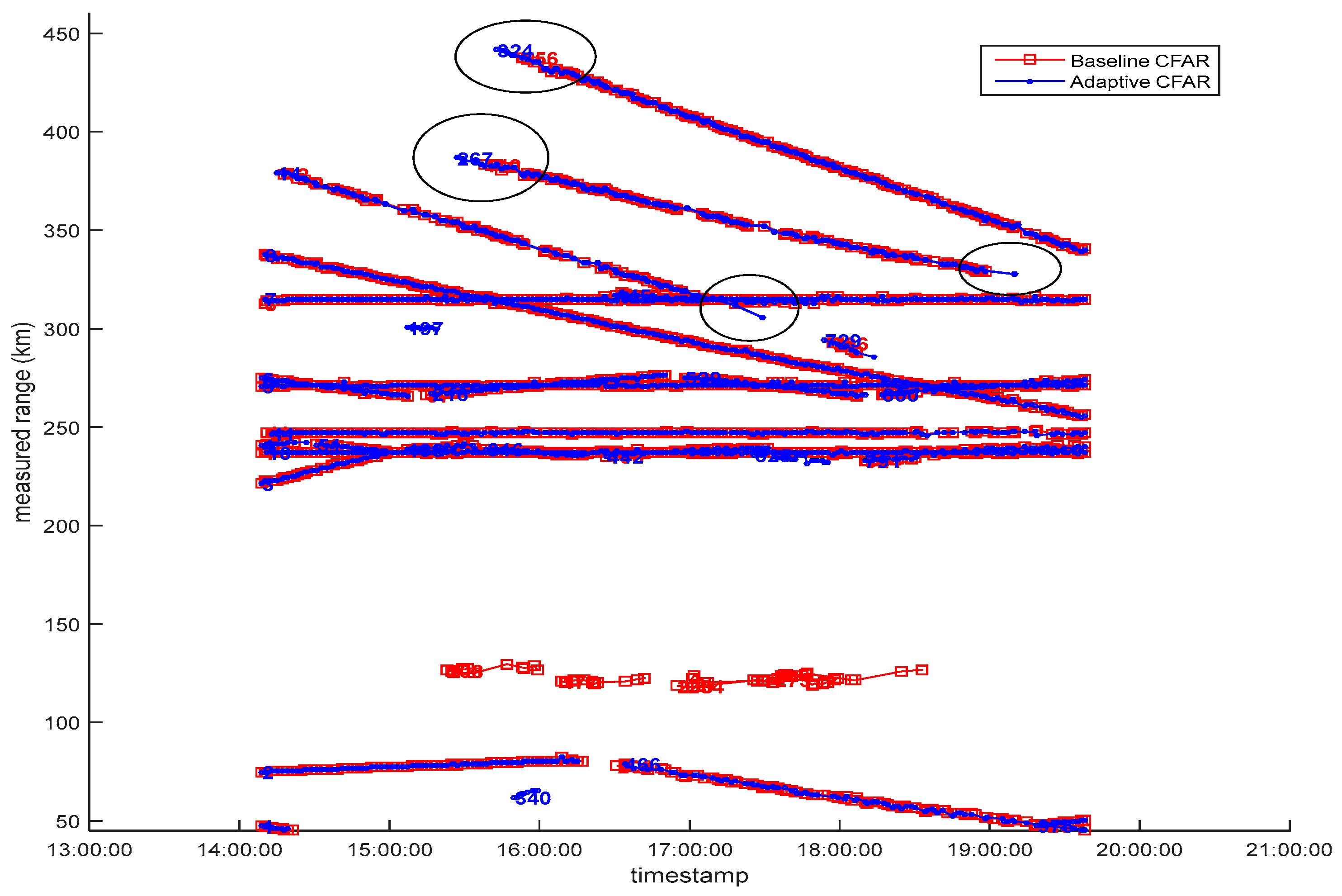 Sensors 17 01588 g011