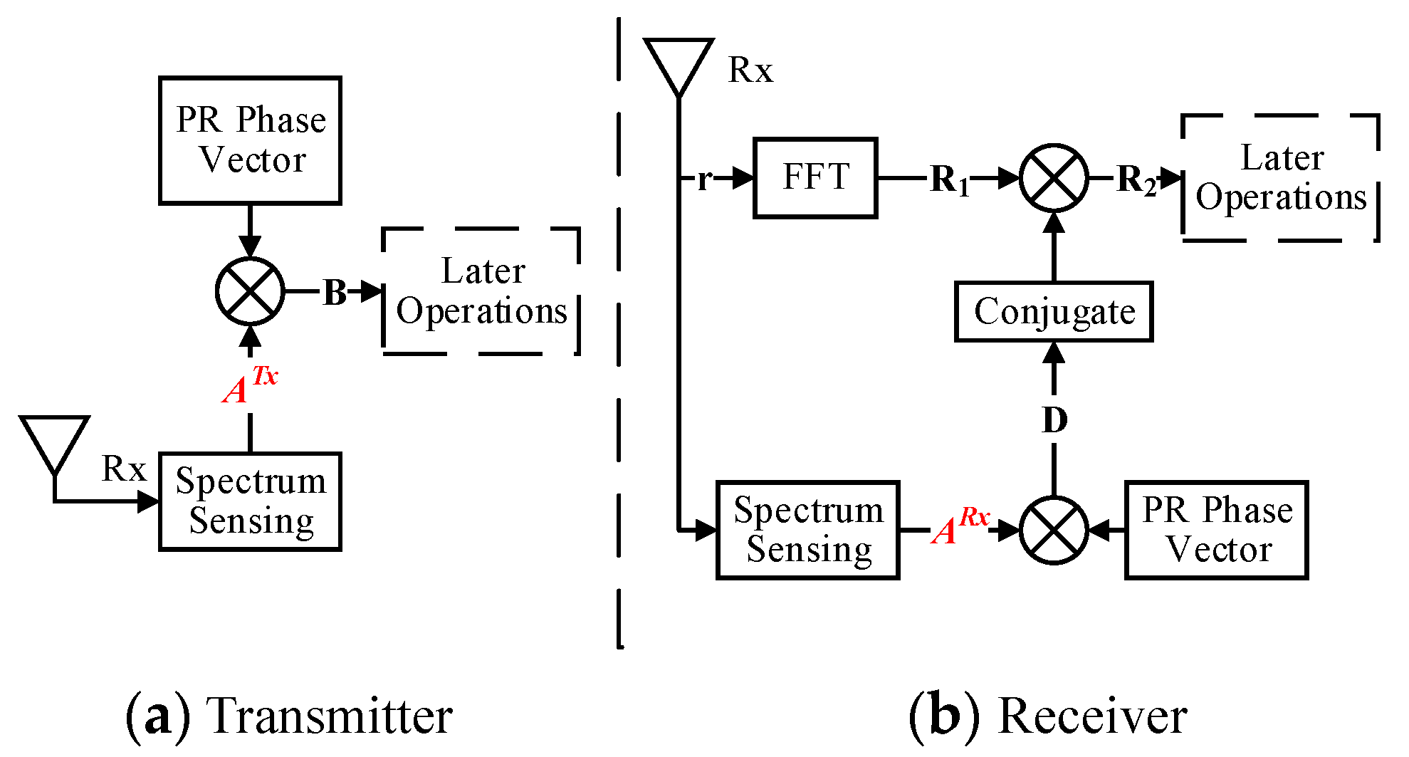 Sensors 17 01594 g006
