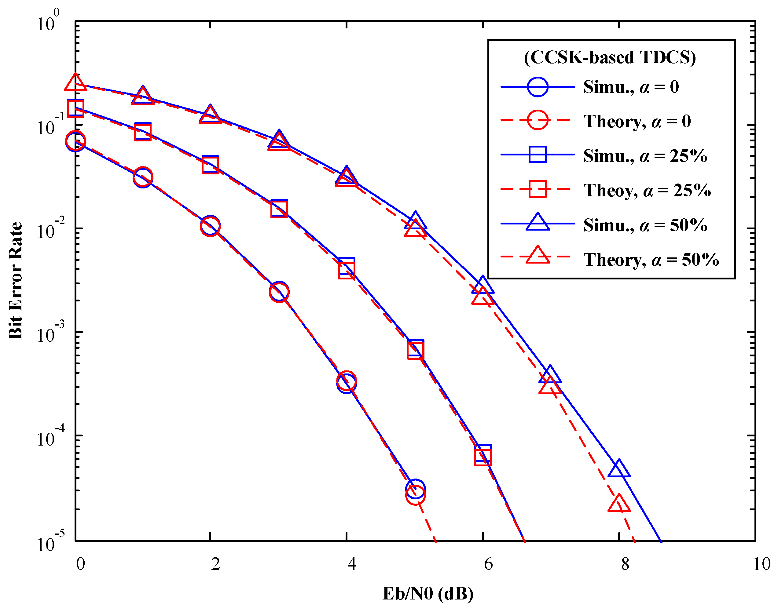 Sensors 17 01594 g007
