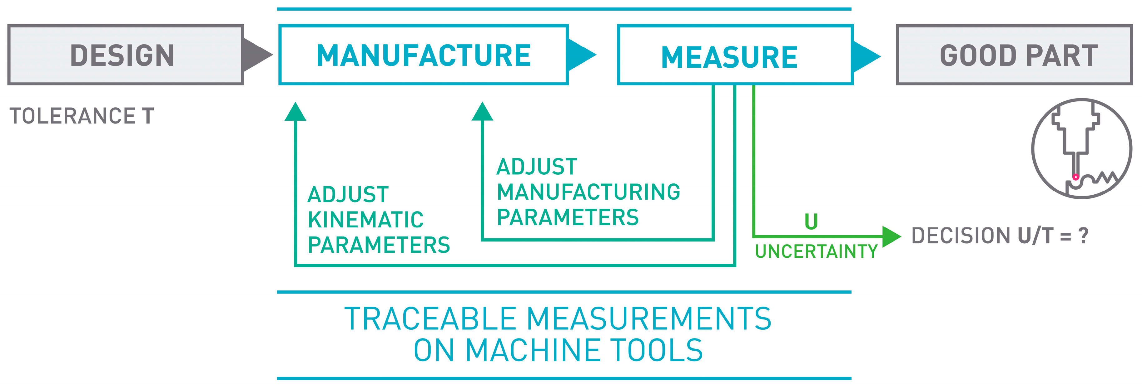 Sensors 17 01605 g001