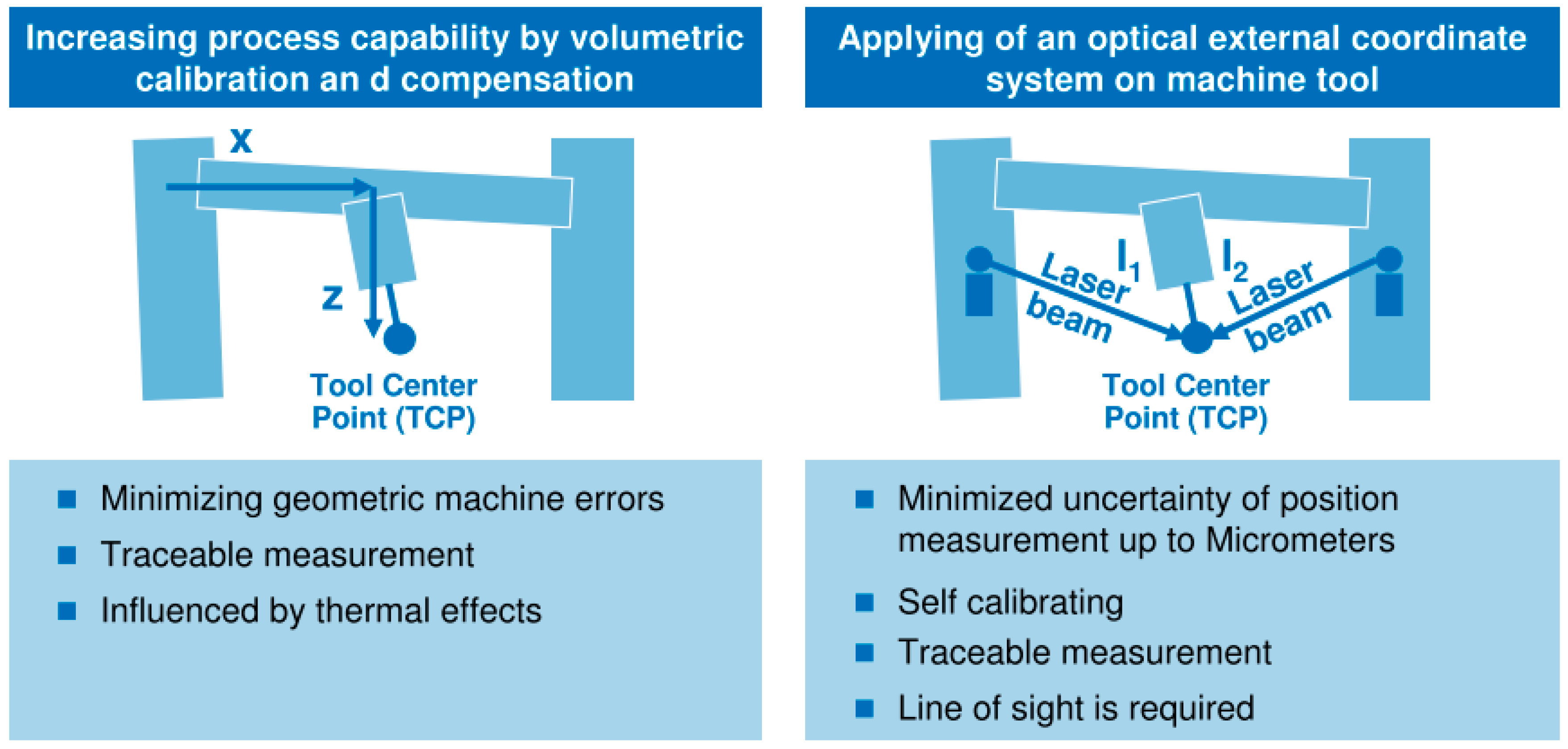 Sensors 17 01605 g004