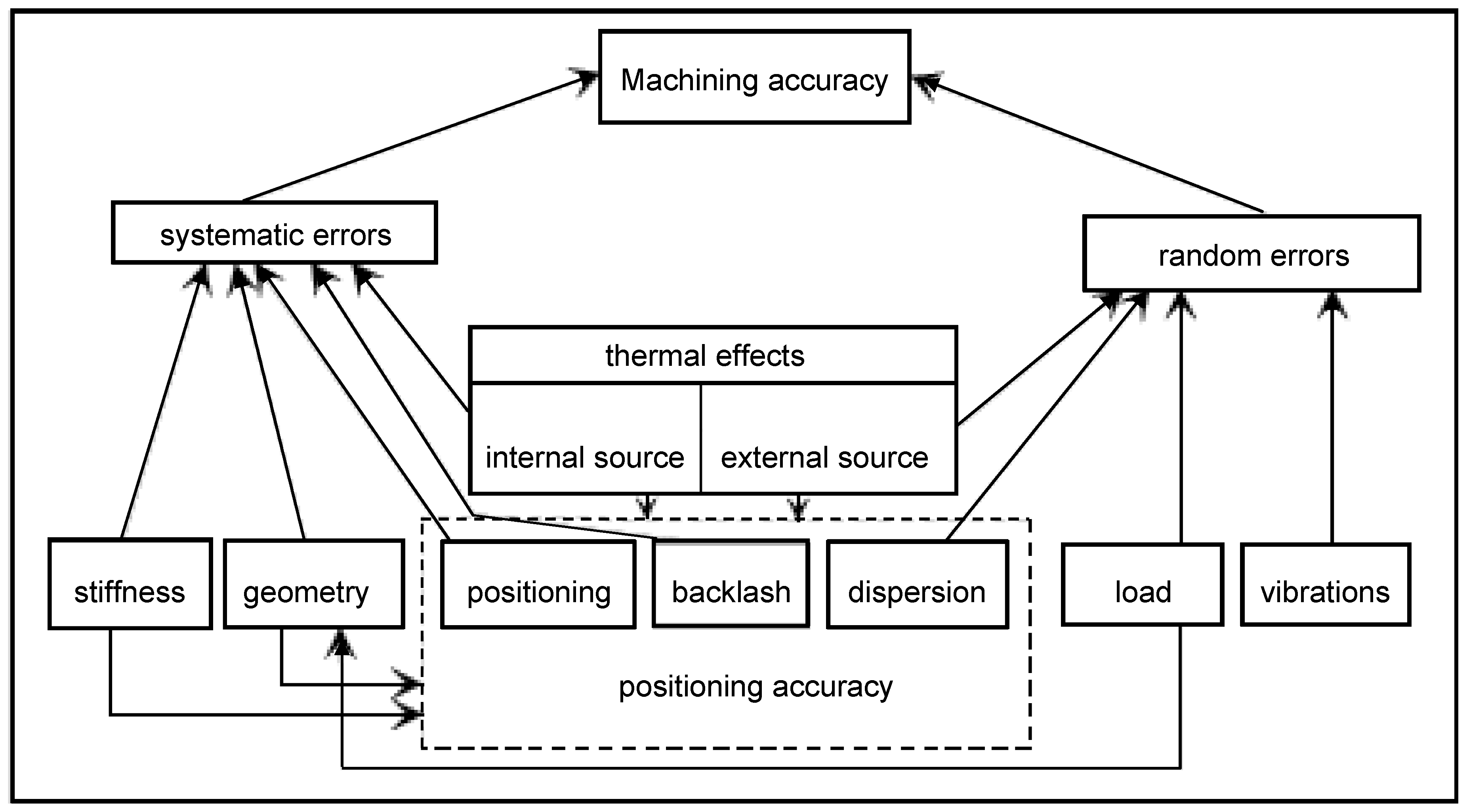 Sensors 17 01605 g005