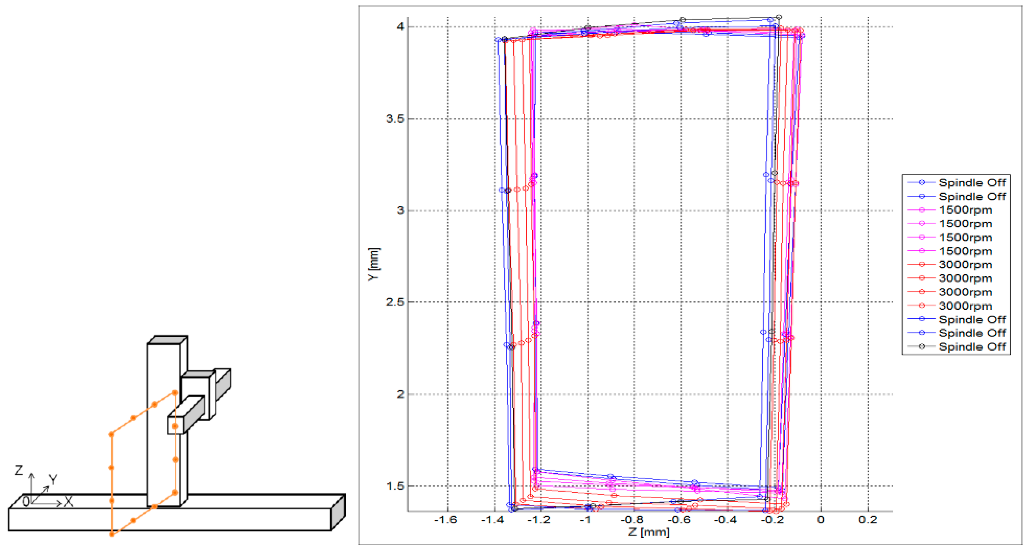 Sensors 17 01605 g012