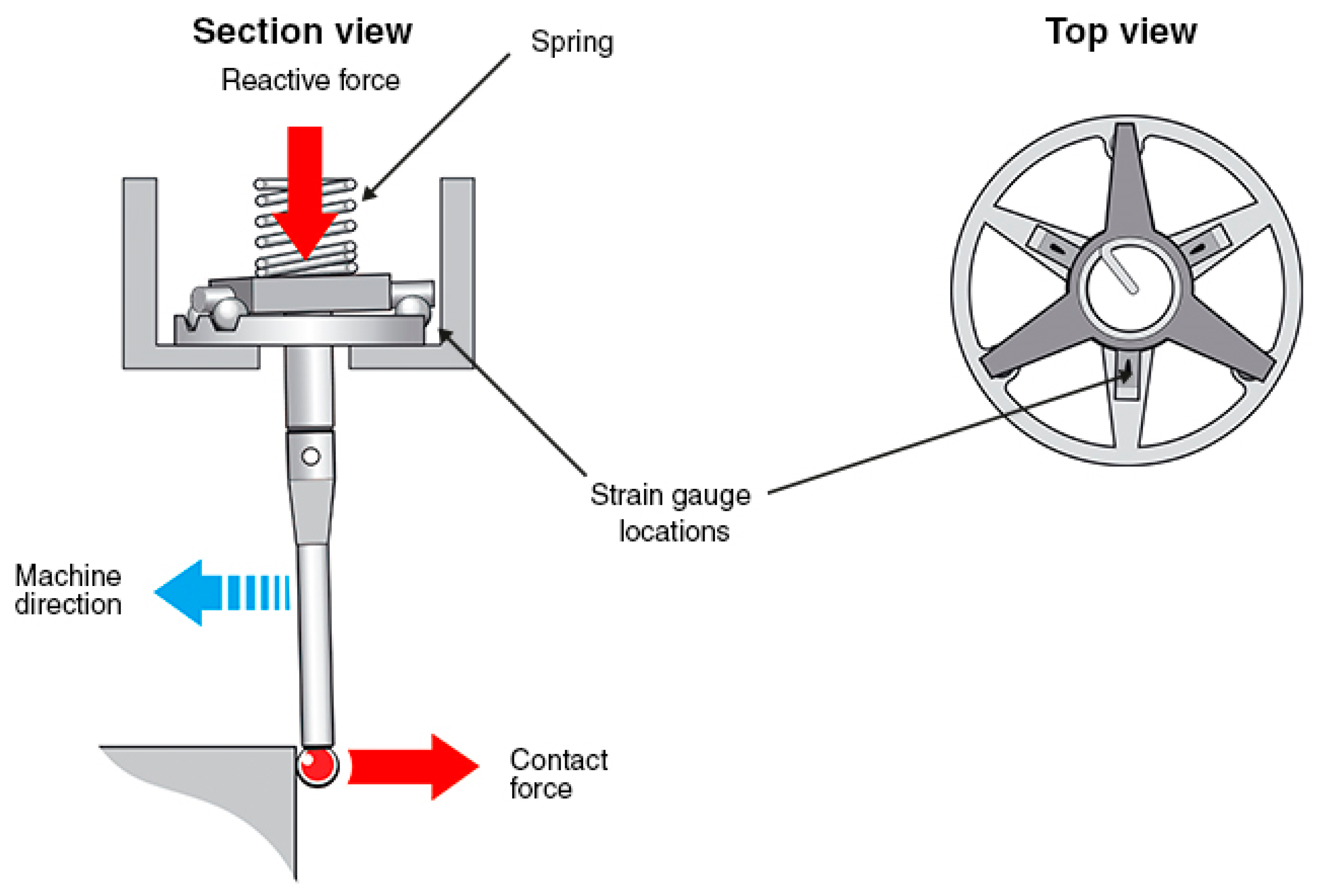 Sensors 17 01605 g014