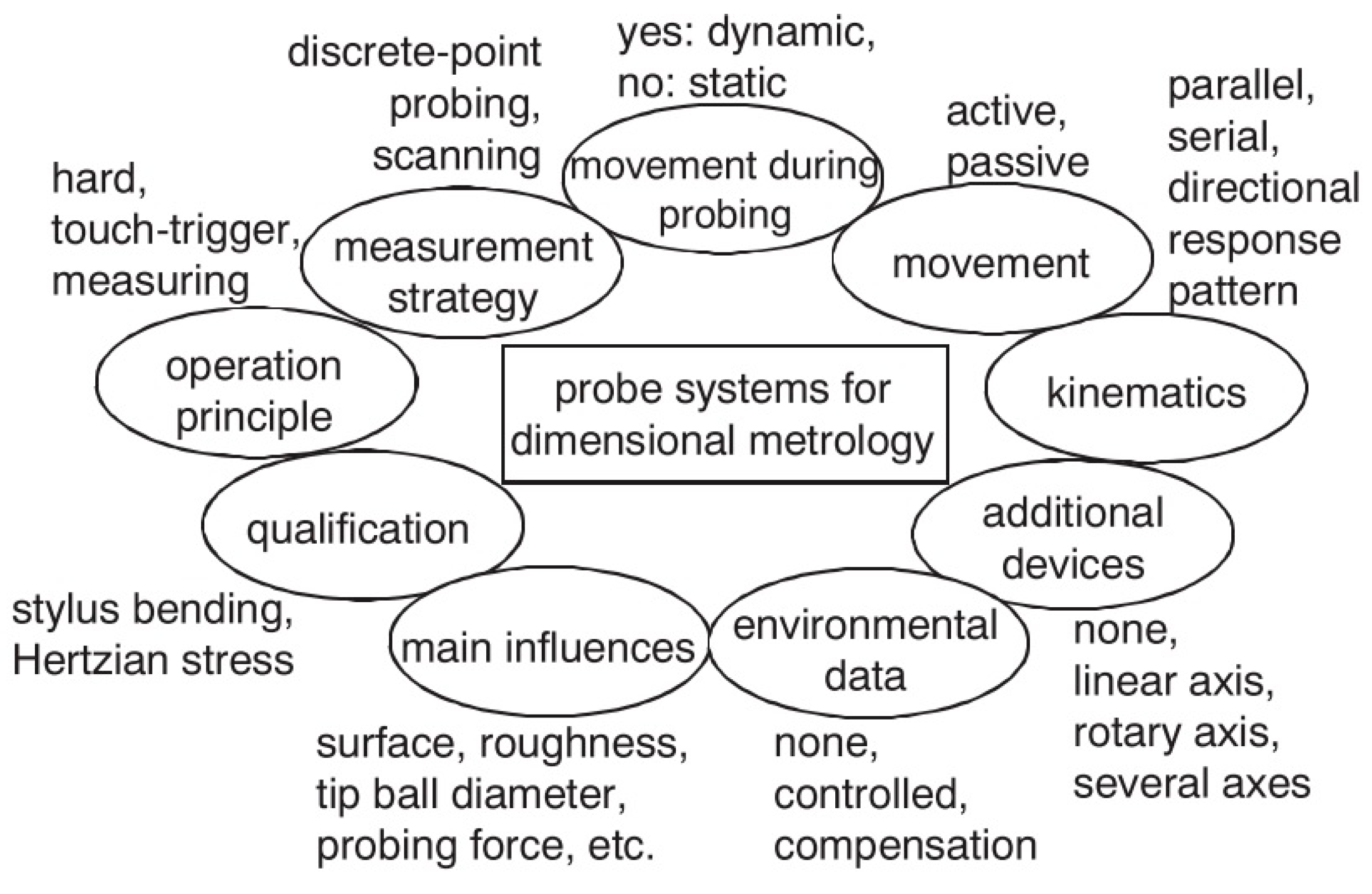 Sensors 17 01605 g015