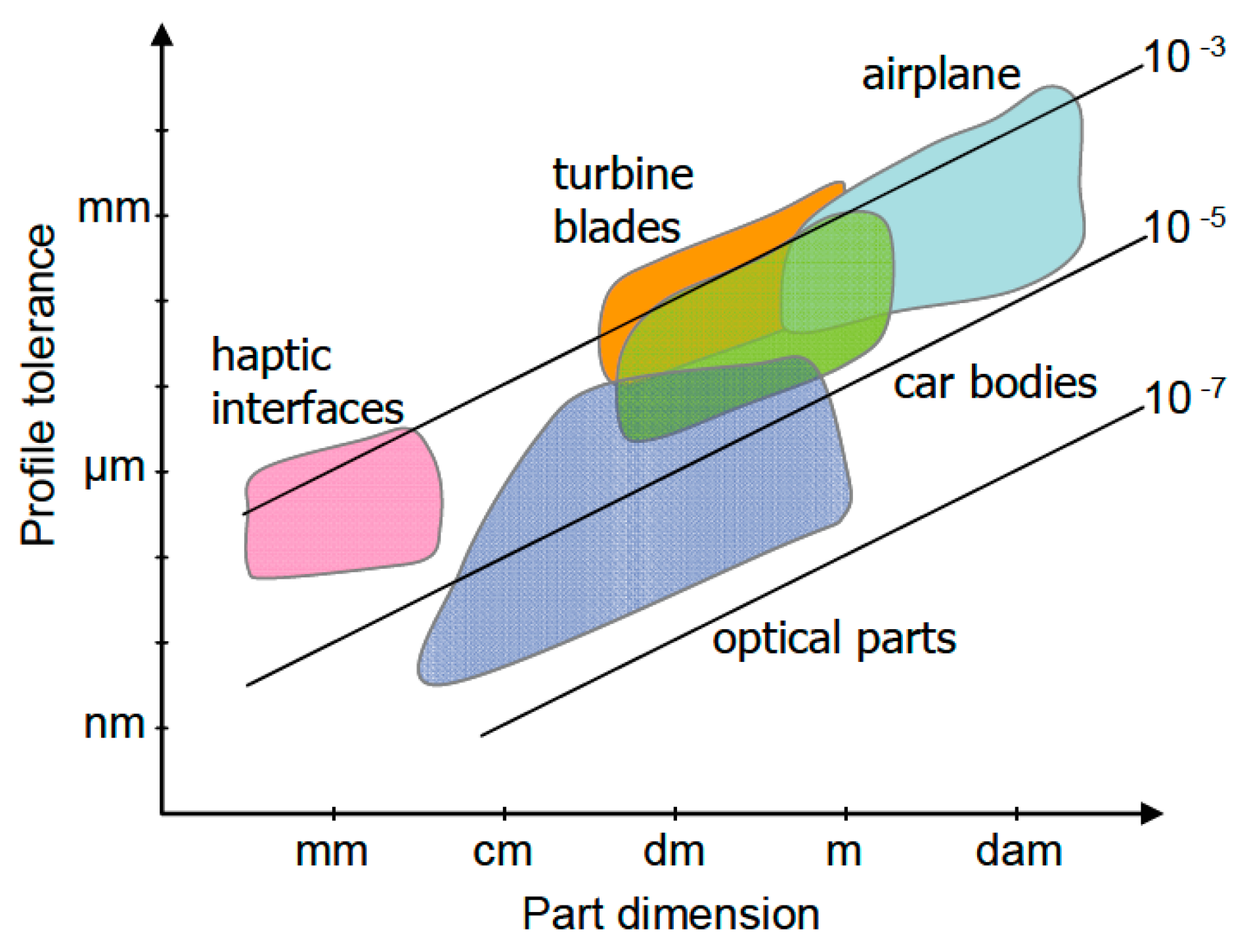 Sensors 17 01605 g017