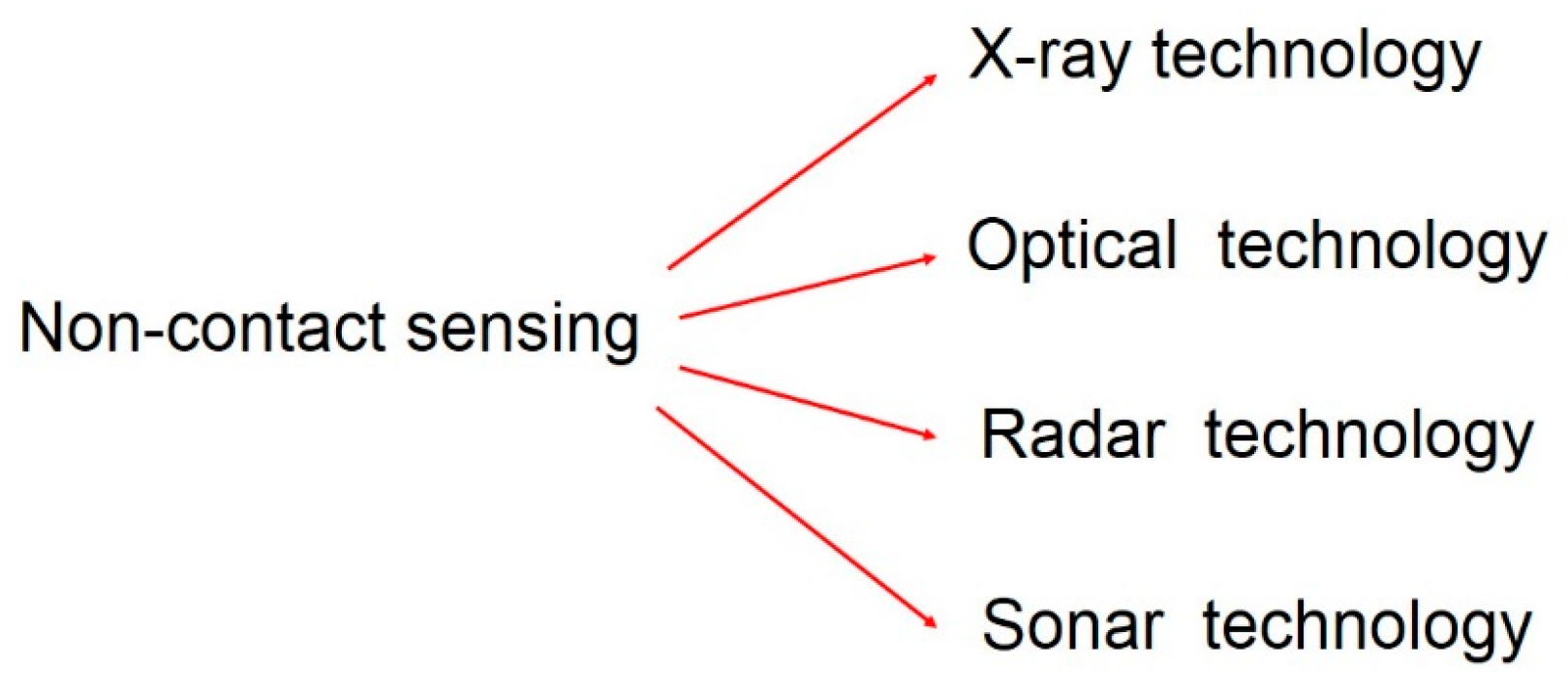 Sensors 17 01605 g018