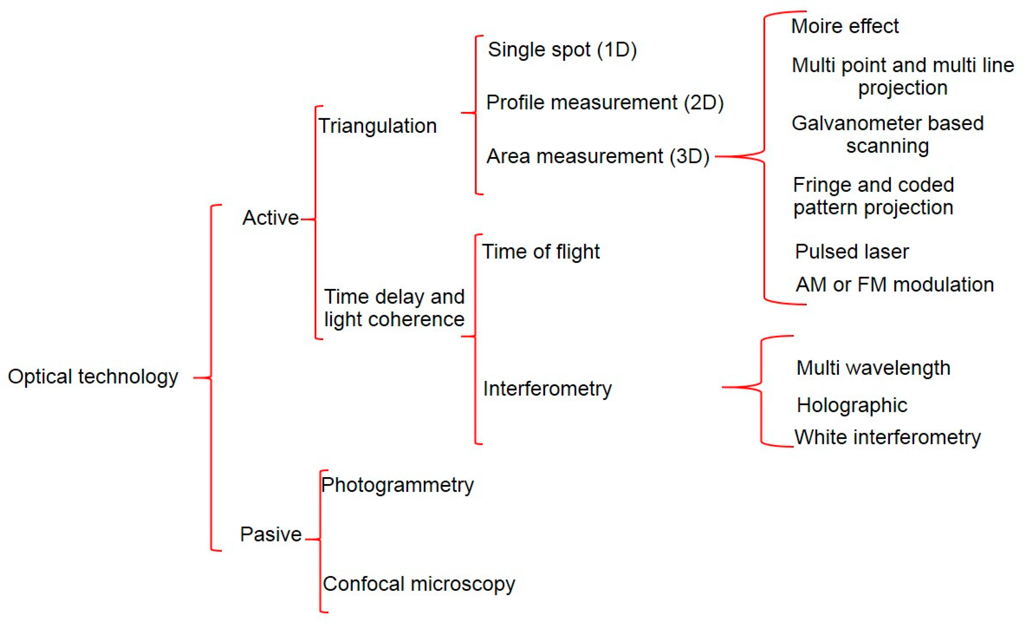 Sensors 17 01605 g019
