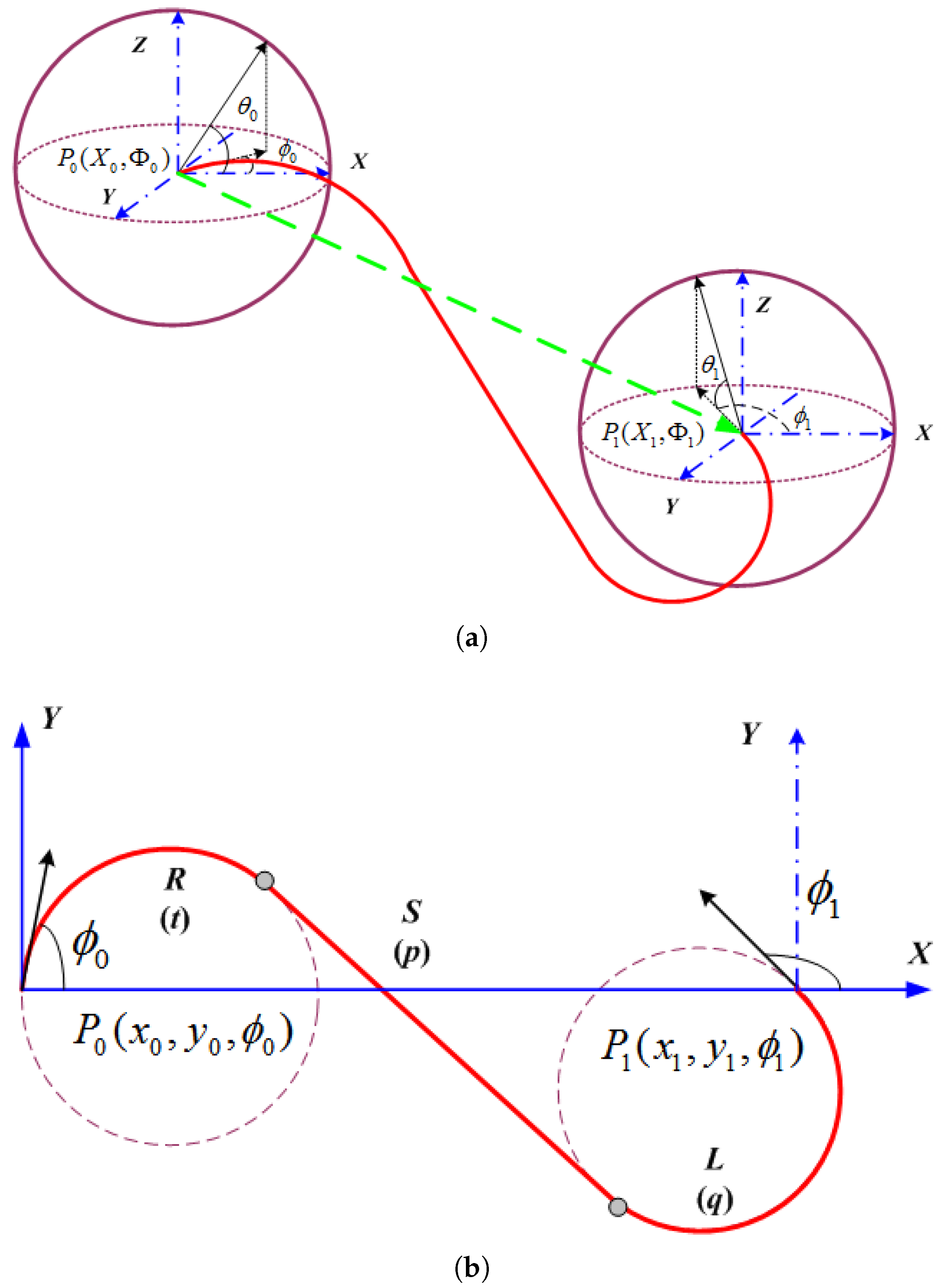 Sensors 17 01607 g004