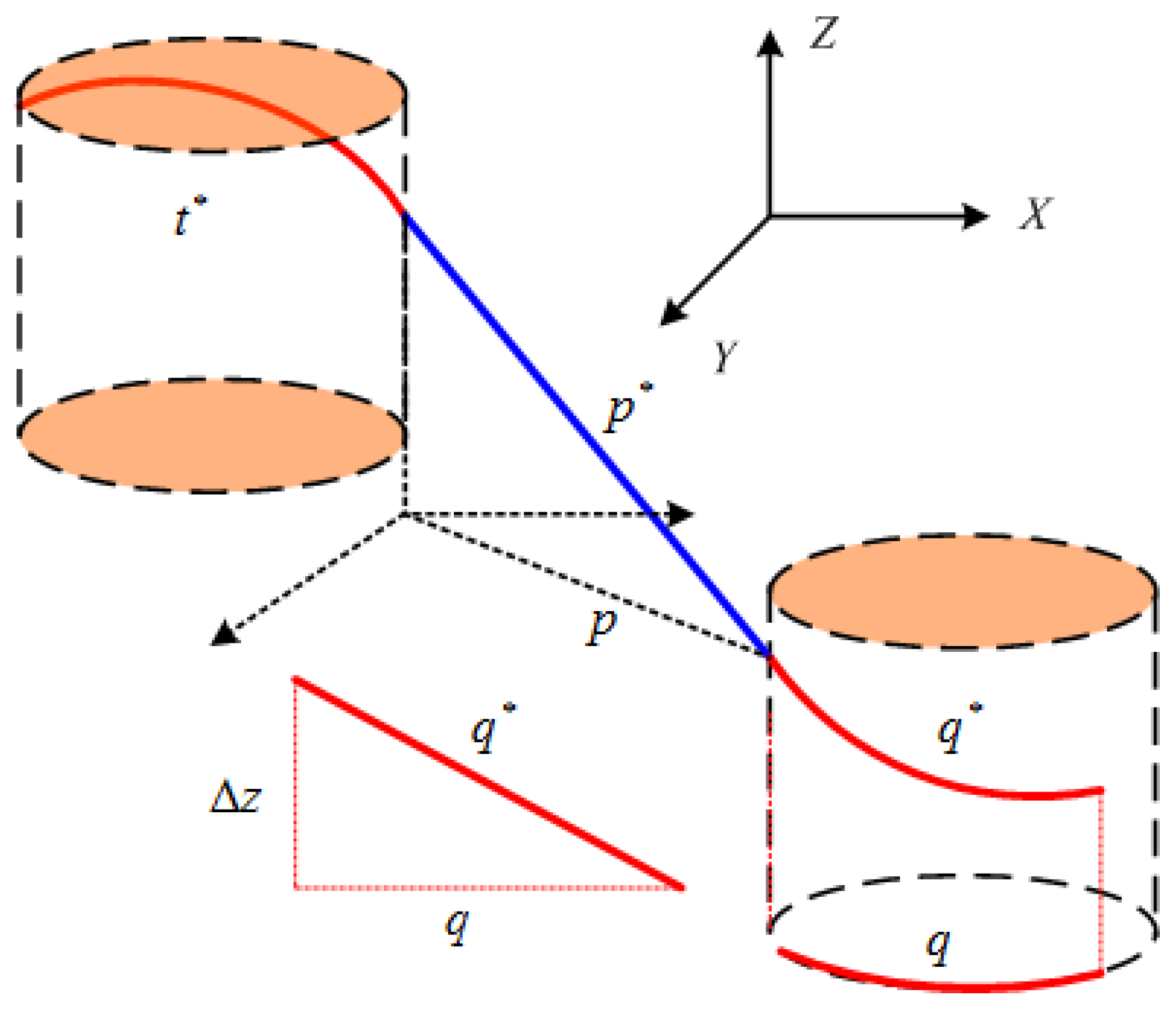 Sensors 17 01607 g005