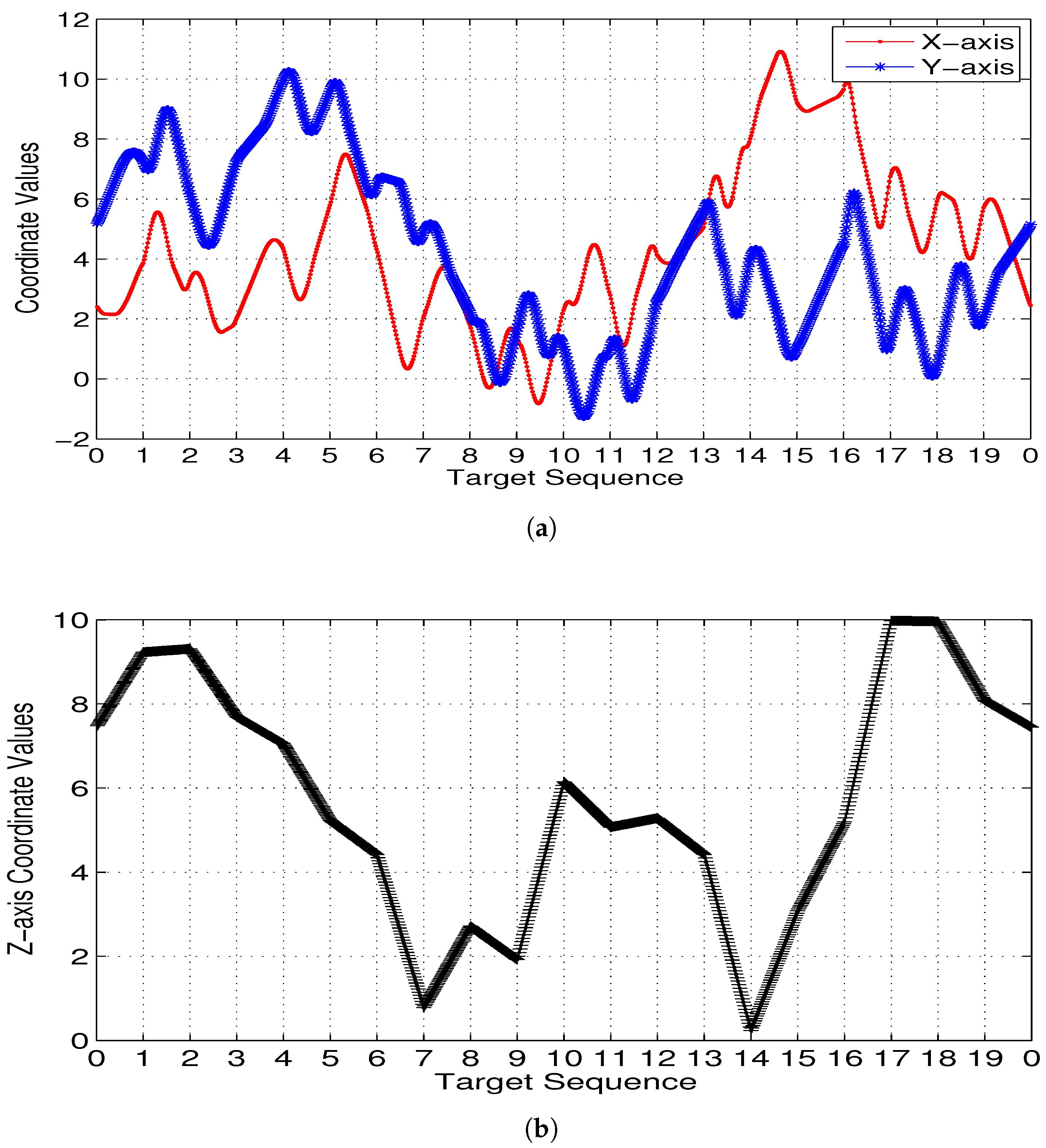 Sensors 17 01607 g008