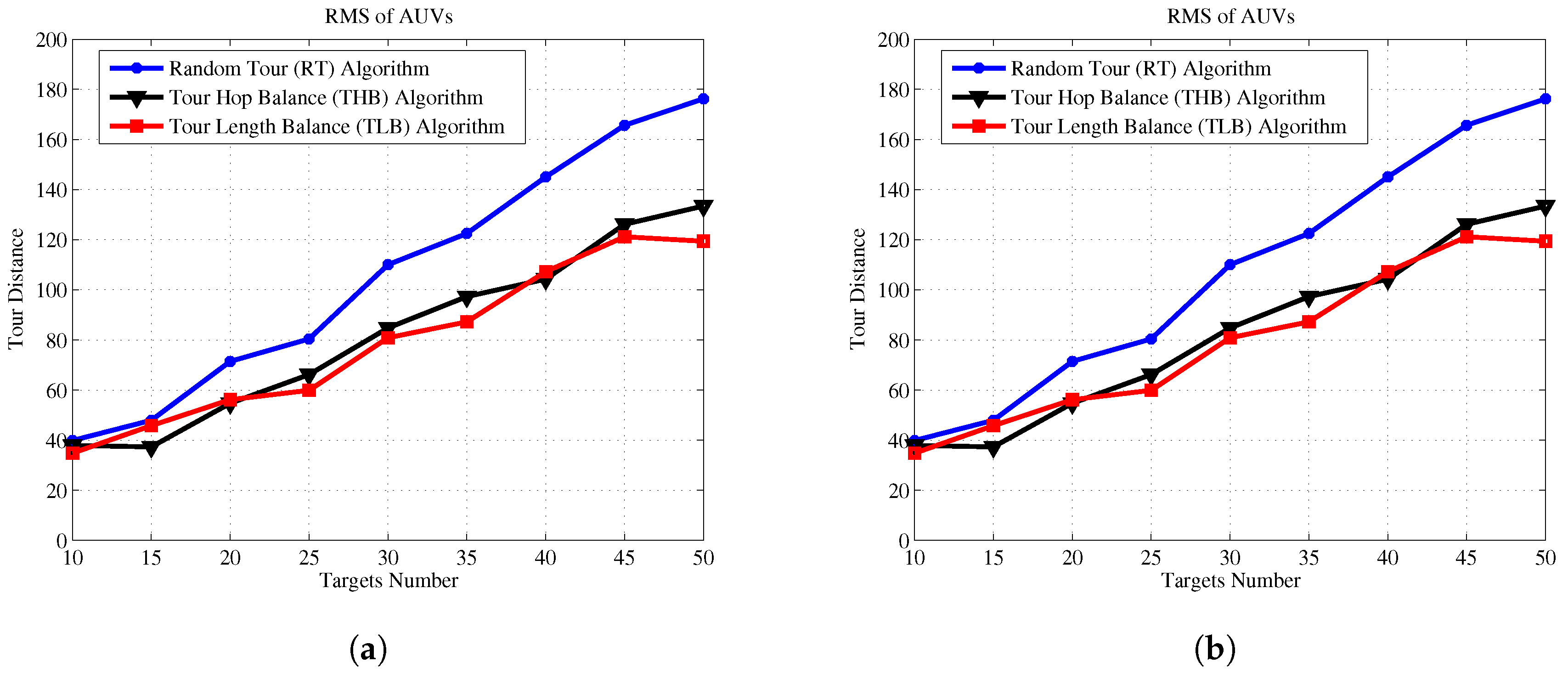 Sensors 17 01607 g012