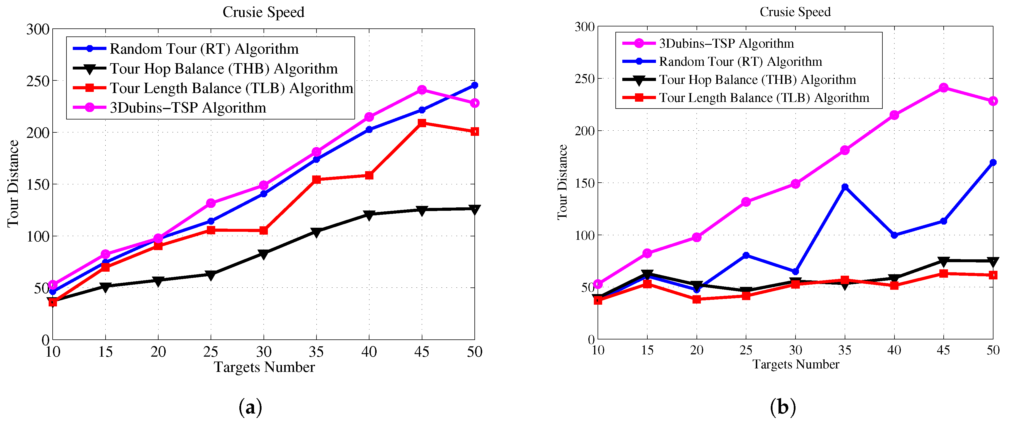 Sensors 17 01607 g013