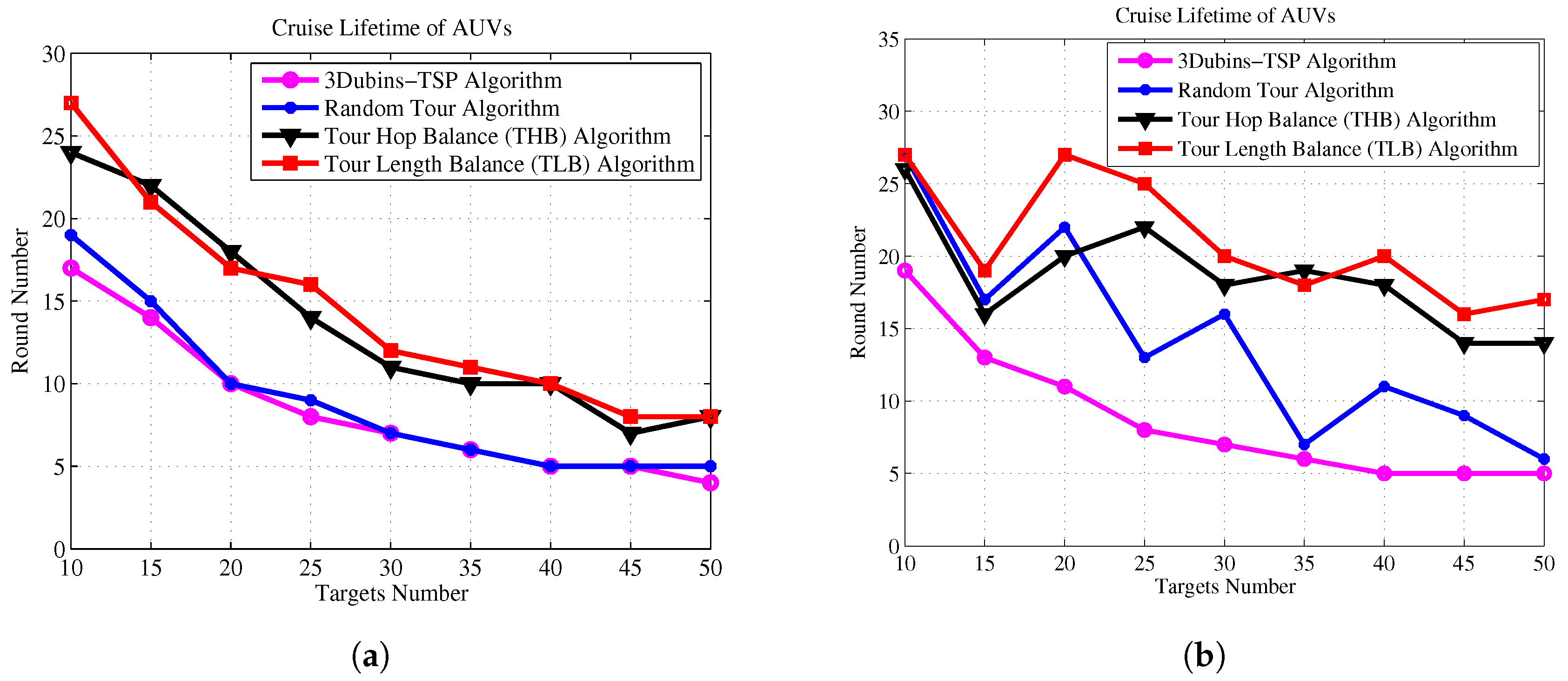 Sensors 17 01607 g014
