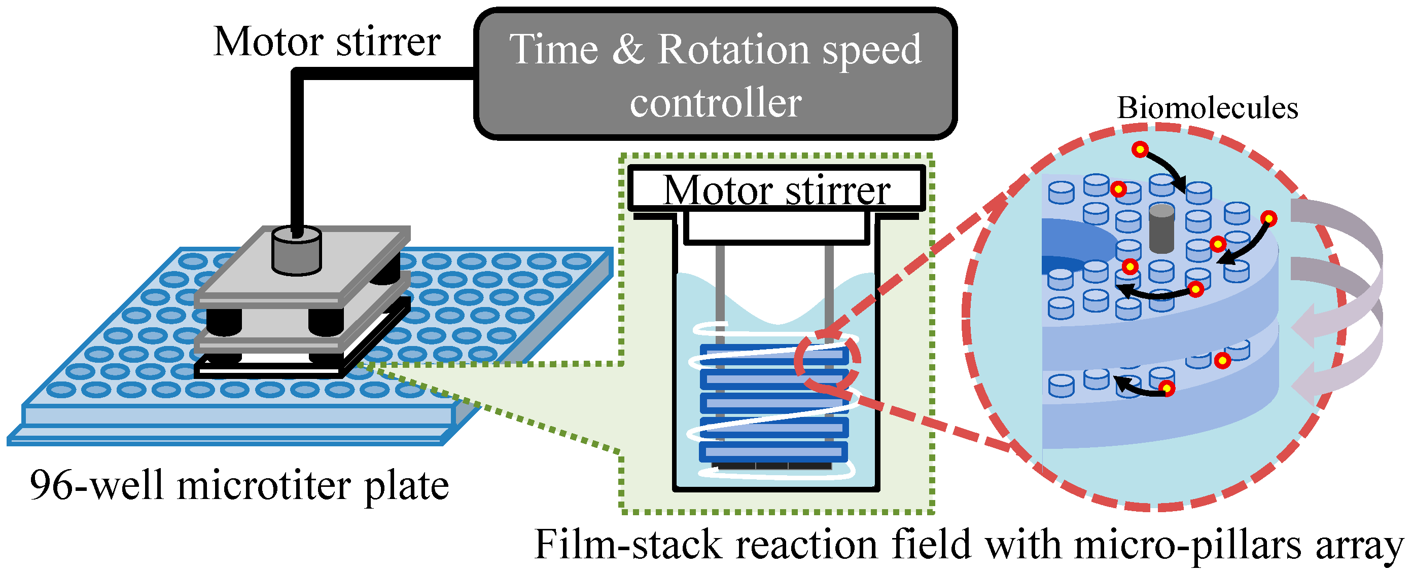 Sensors 17 01608 g003