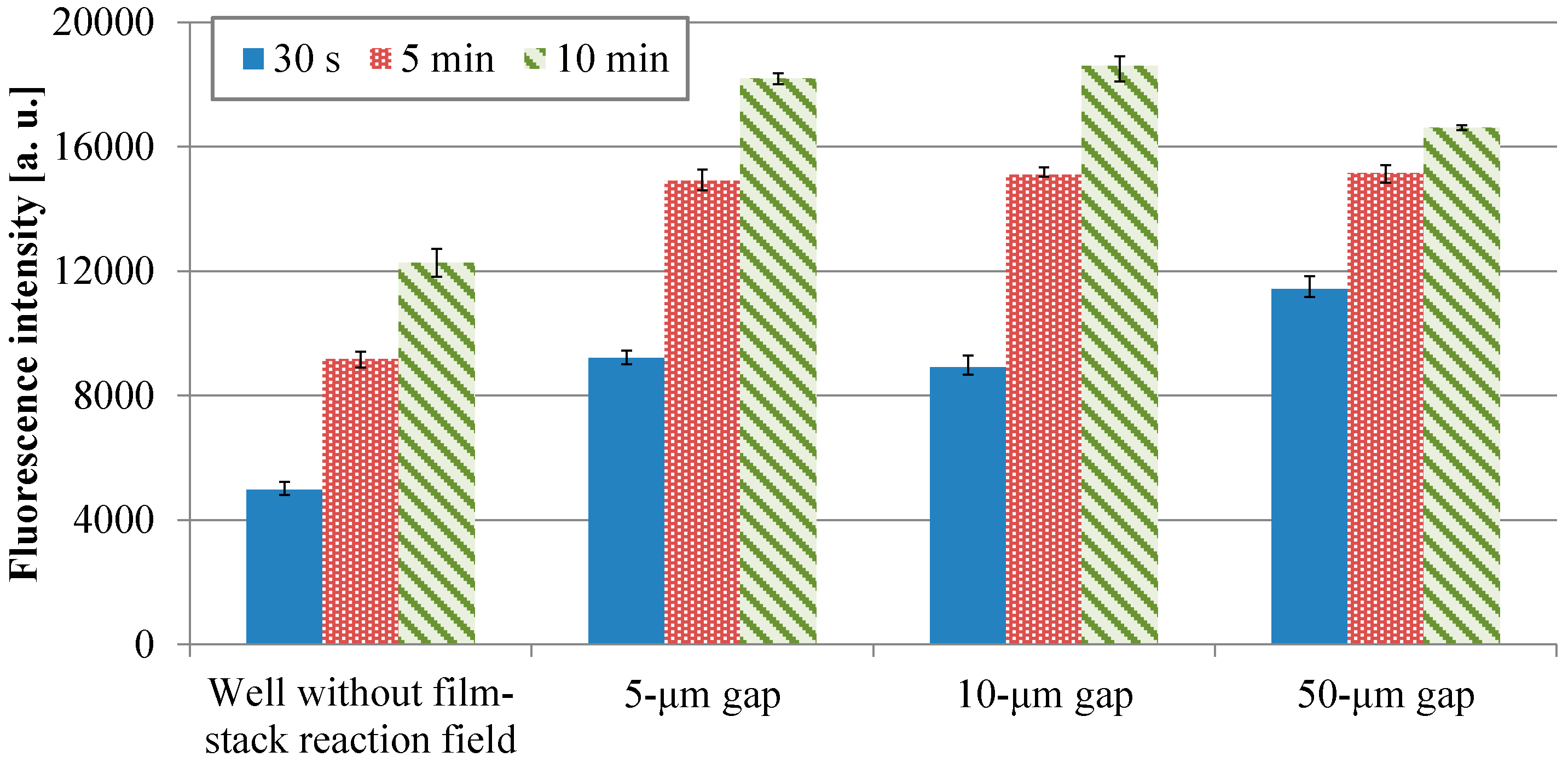 Sensors 17 01608 g007