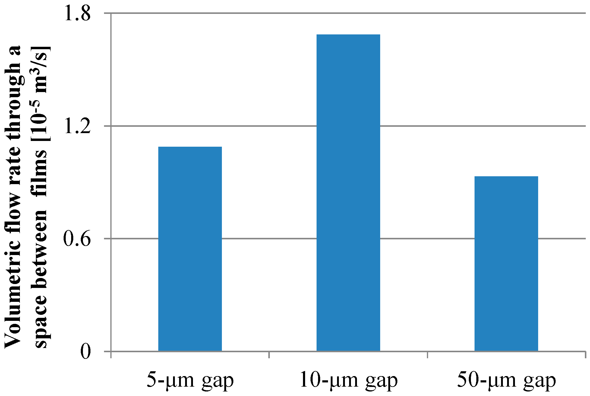 Sensors 17 01608 g009
