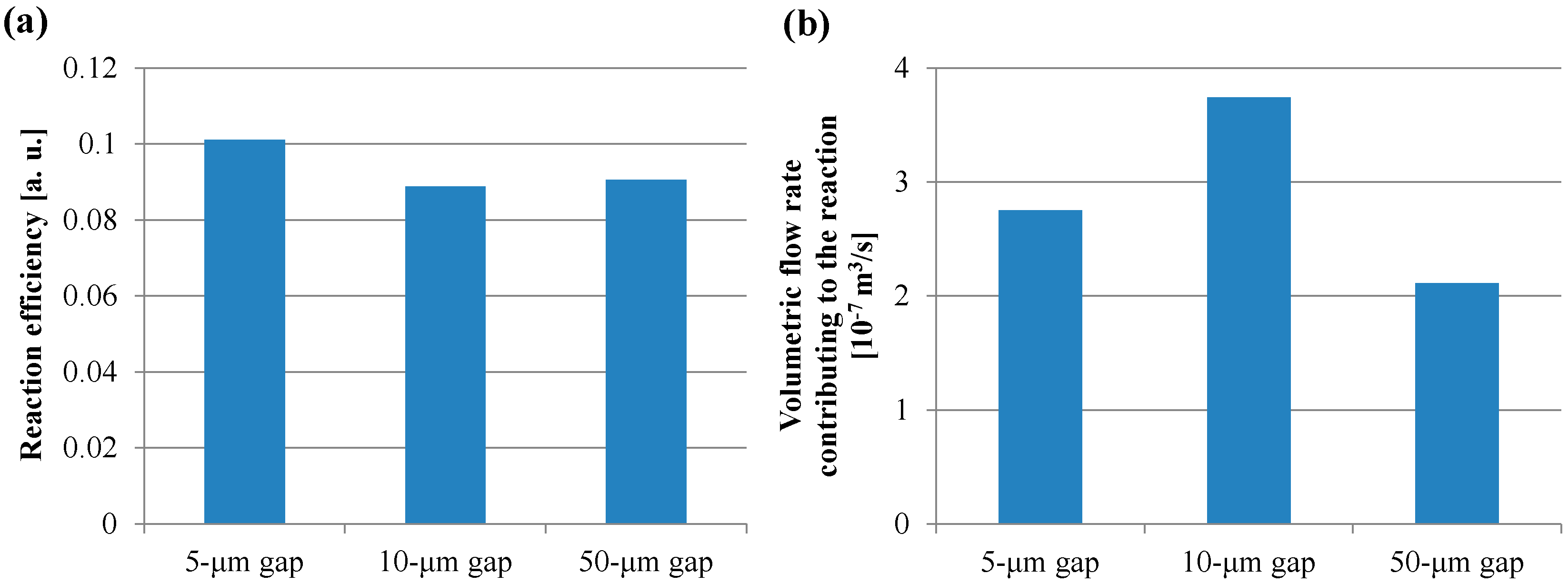 Sensors 17 01608 g010