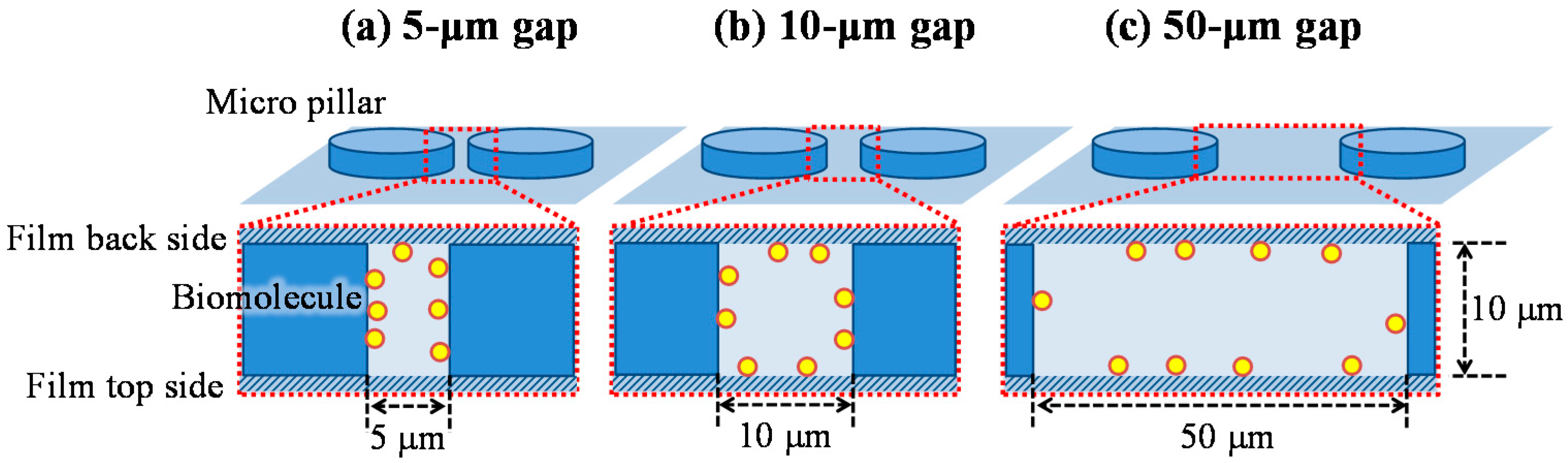 Sensors 17 01608 g011