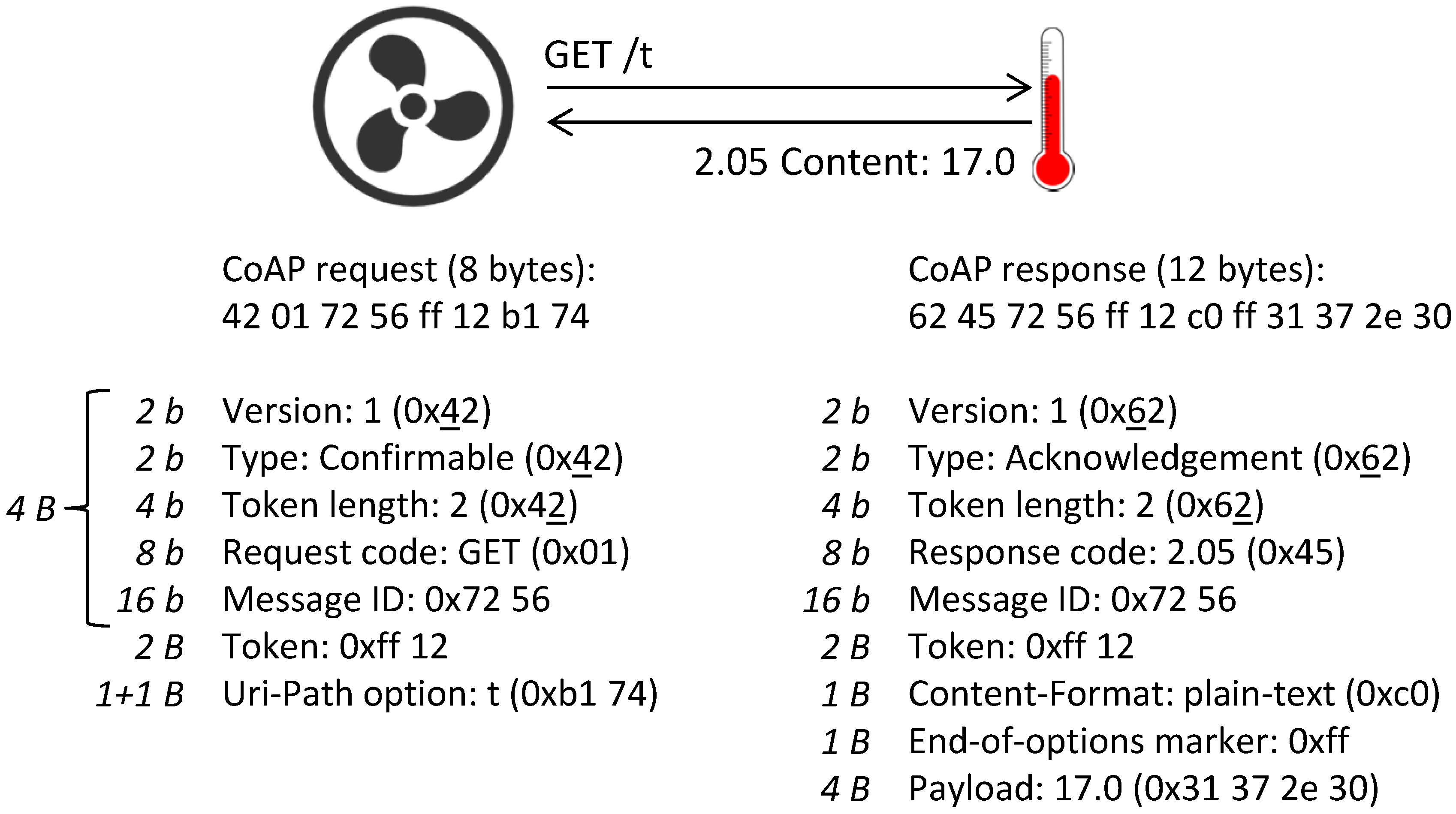 Sensors 17 01609 g001