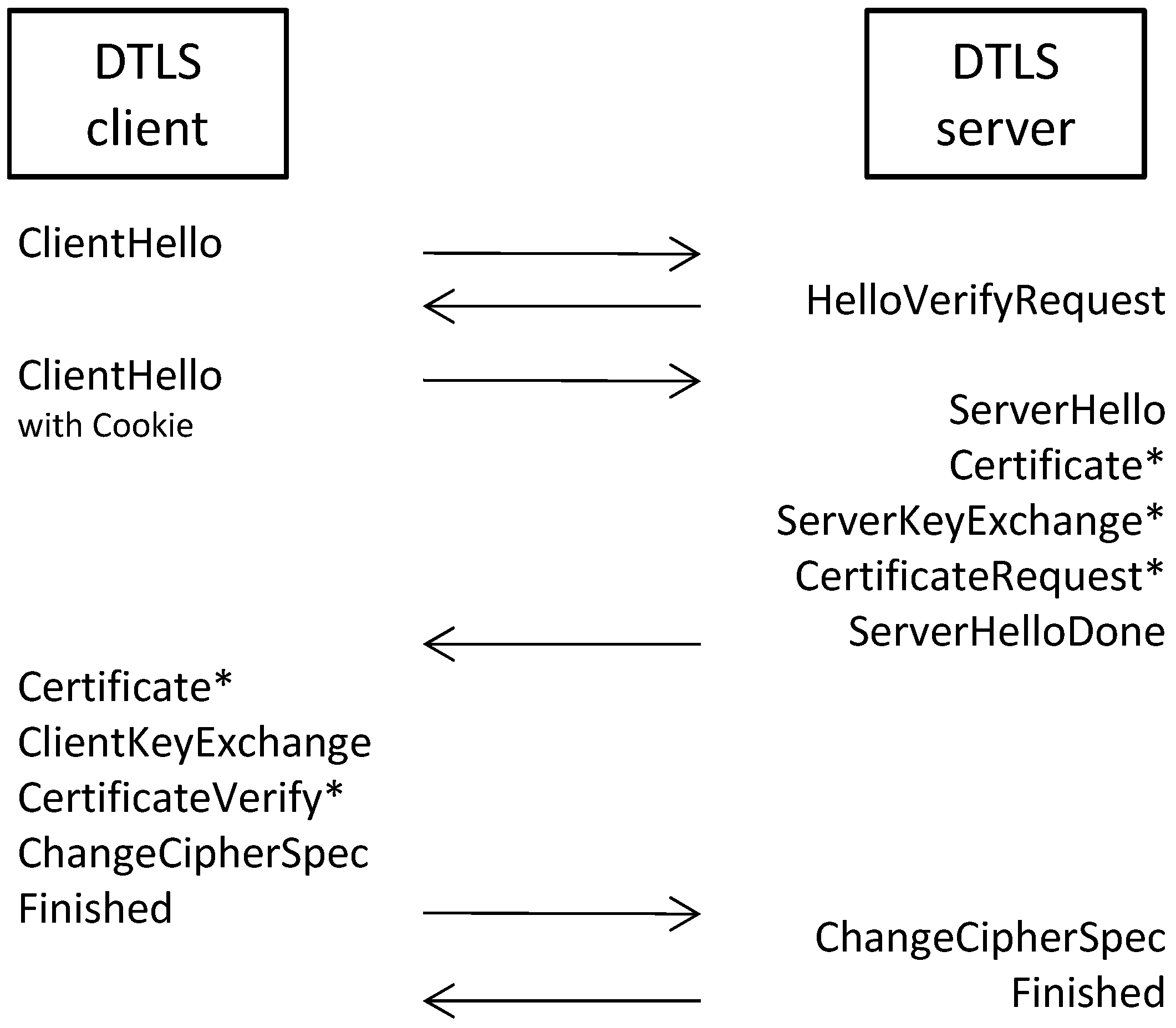 Sensors 17 01609 g002