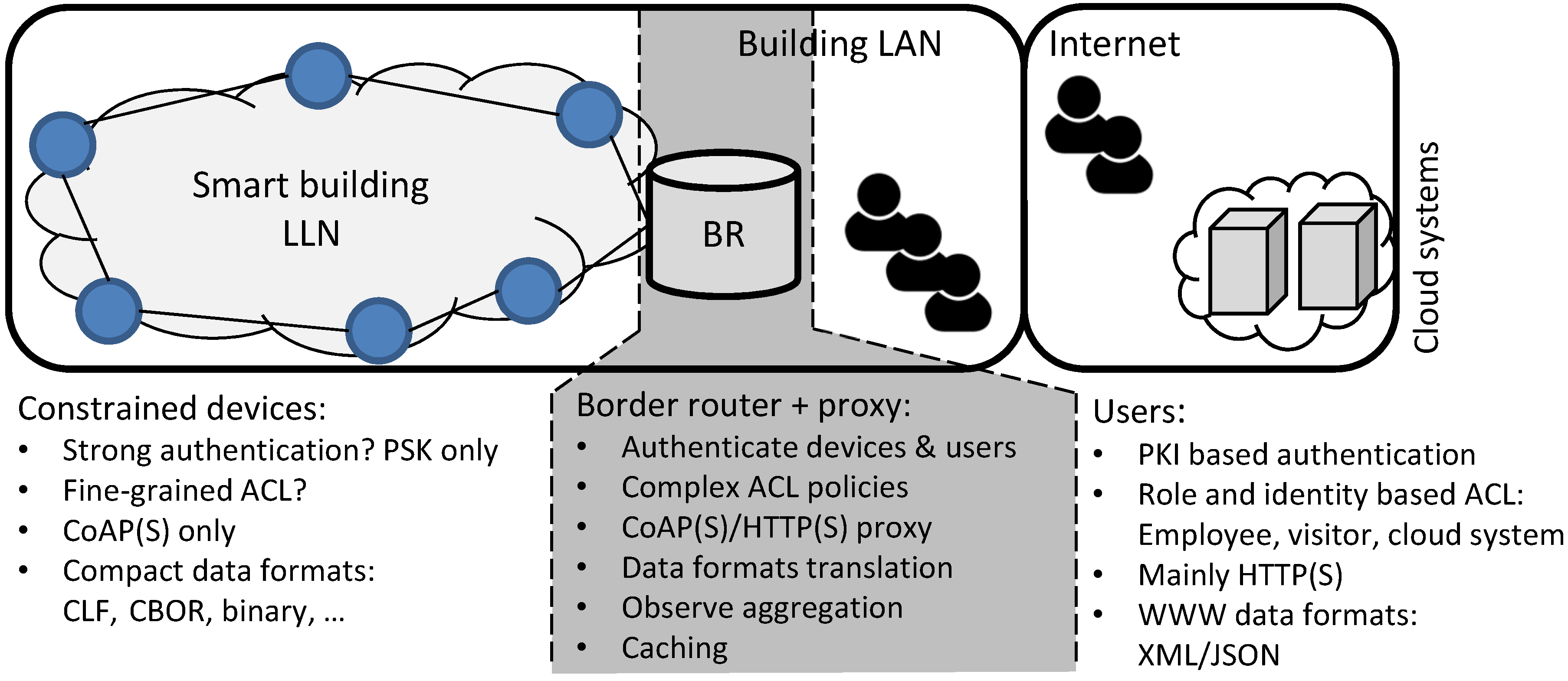 Sensors 17 01609 g003