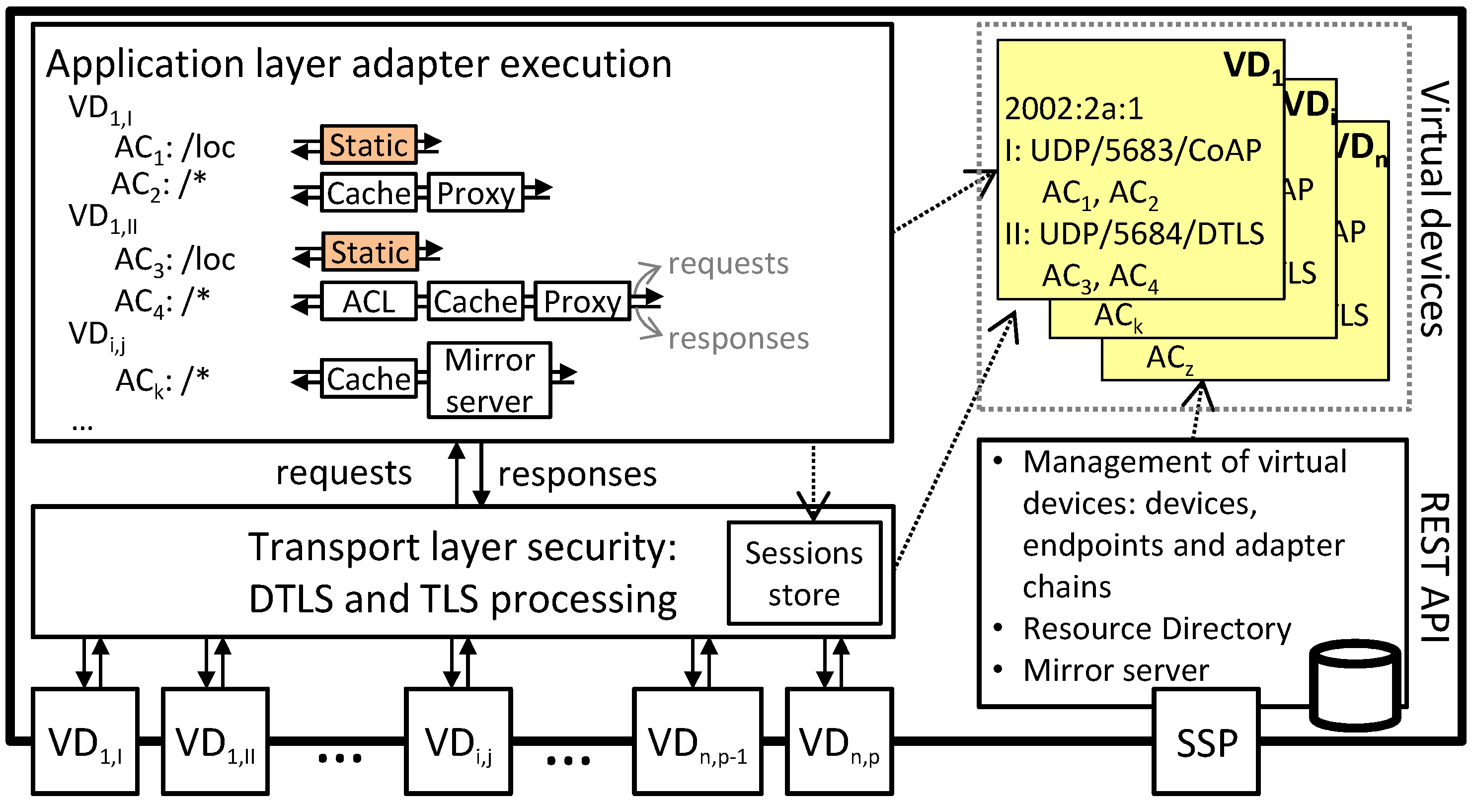 Sensors 17 01609 g004