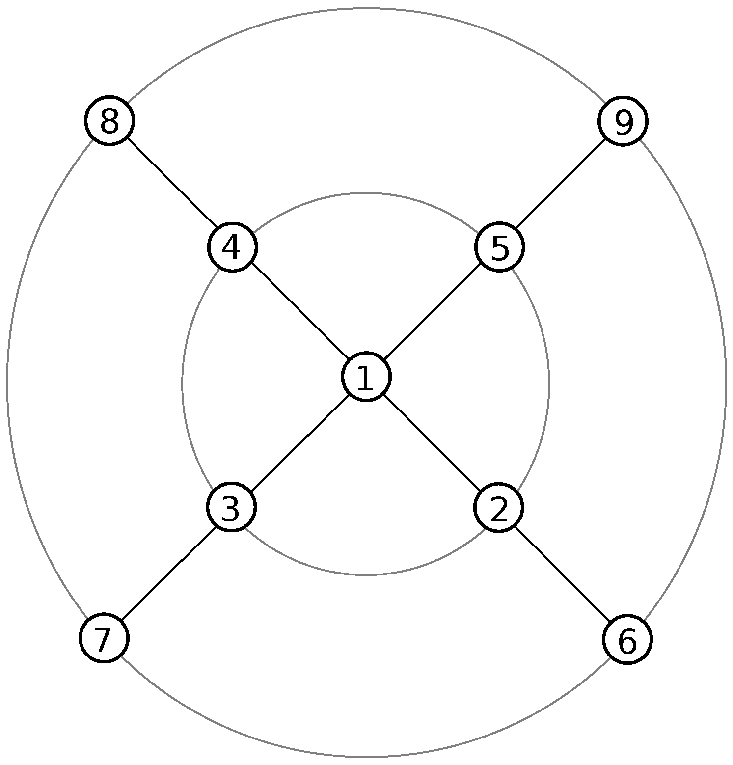 Sensors 17 01609 g005