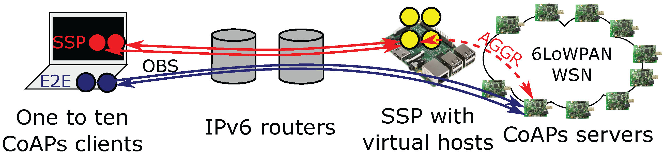 Sensors 17 01609 g008