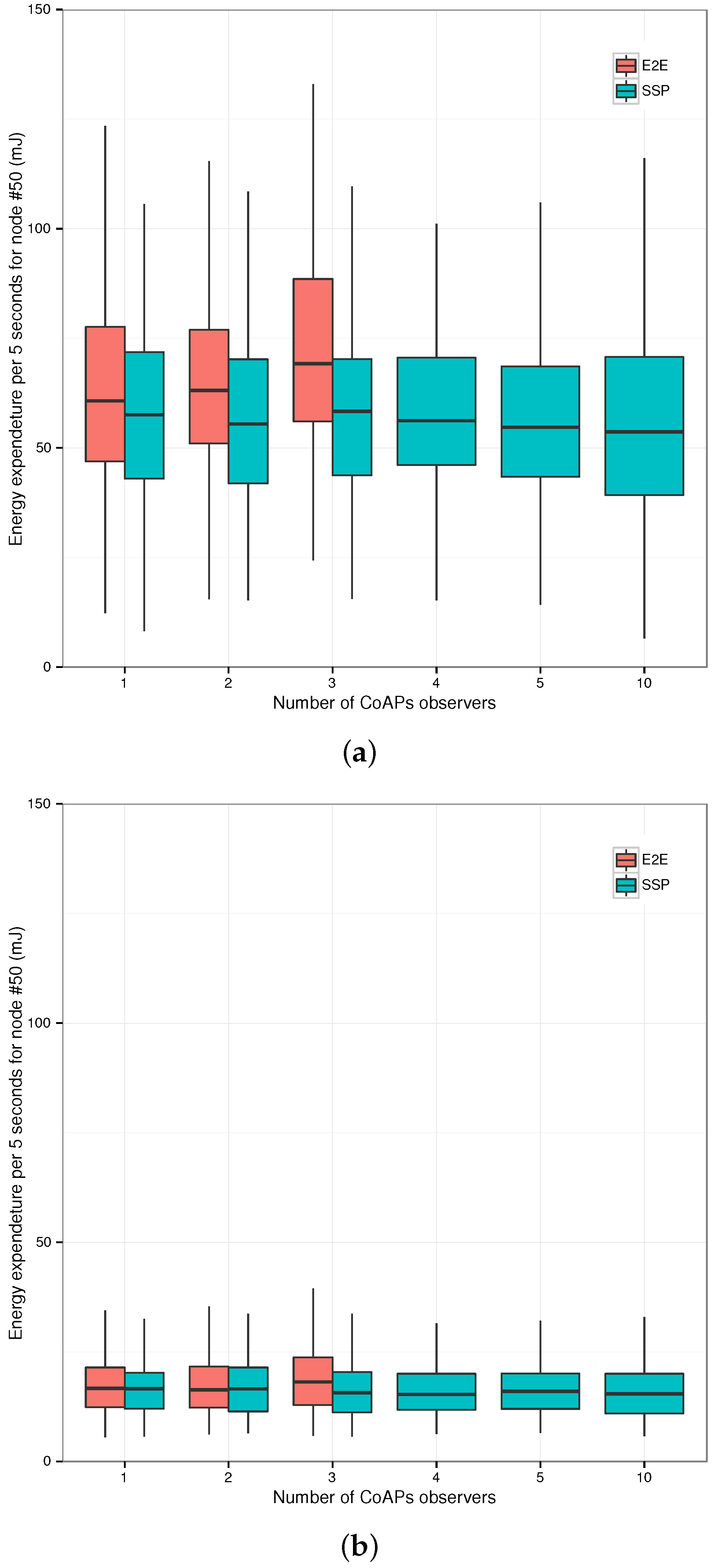 Sensors 17 01609 g009