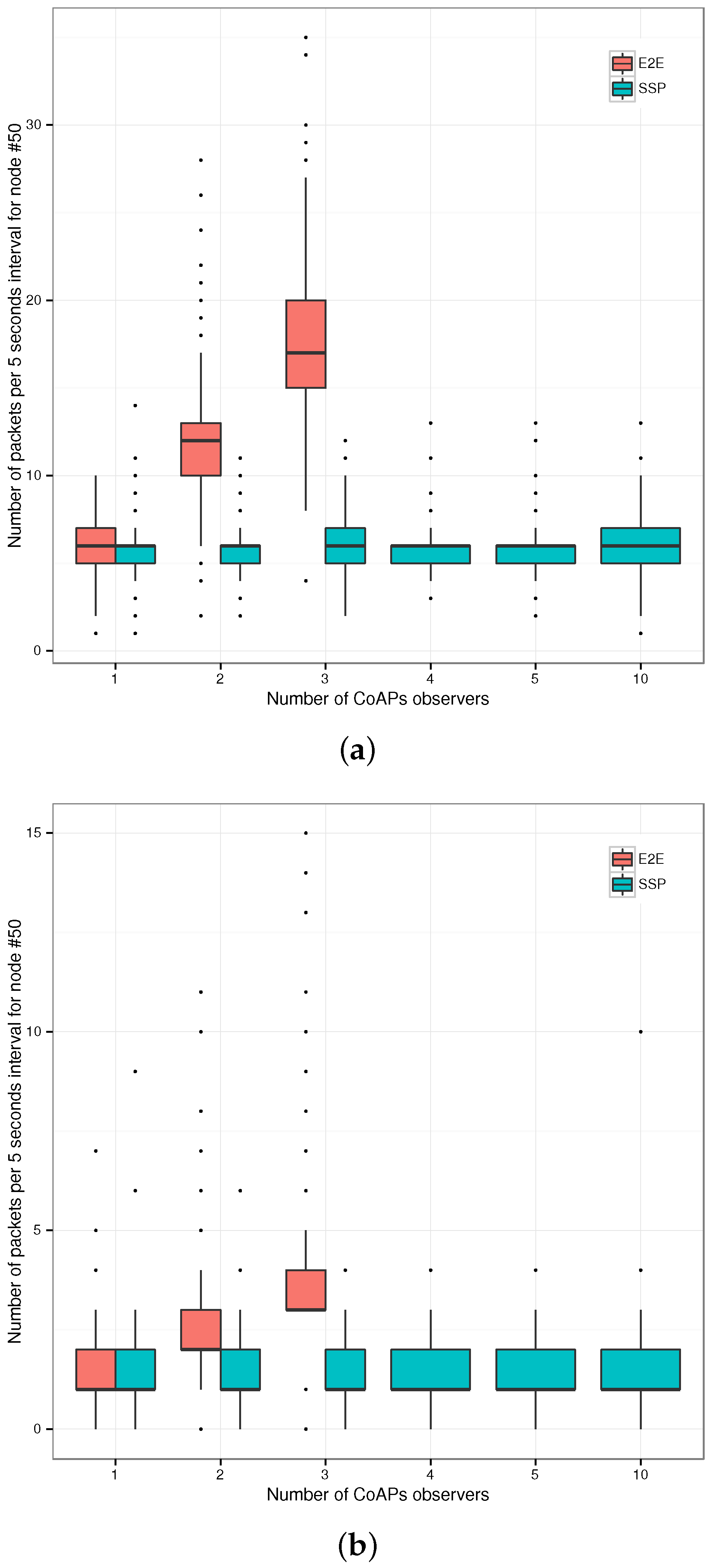 Sensors 17 01609 g010