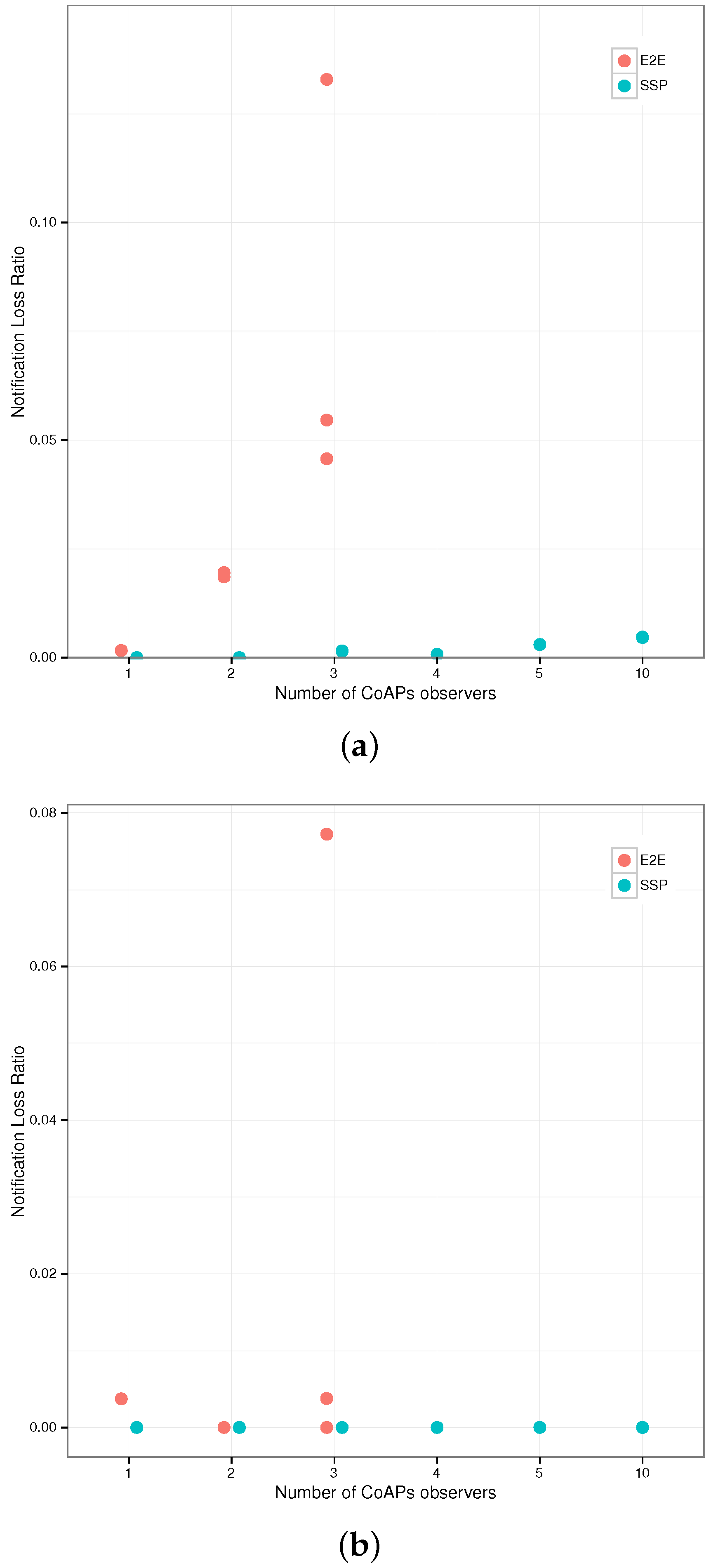 Sensors 17 01609 g011