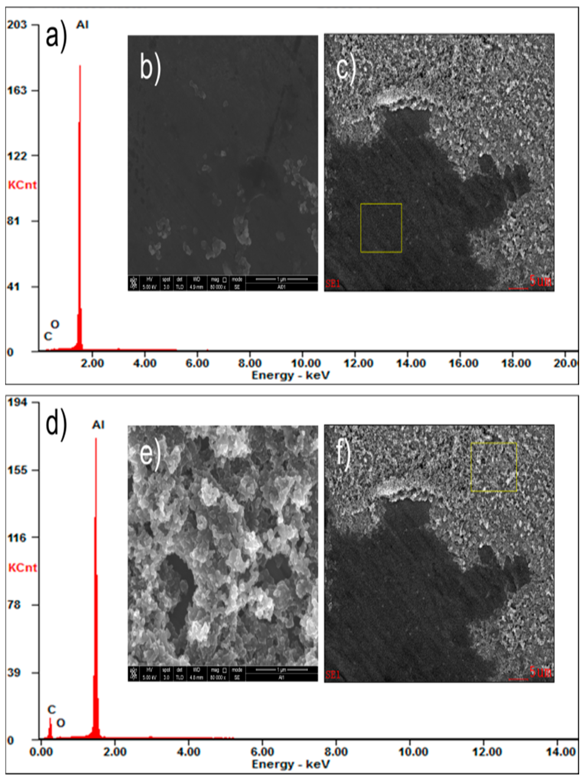 Sensors 17 01612 g002