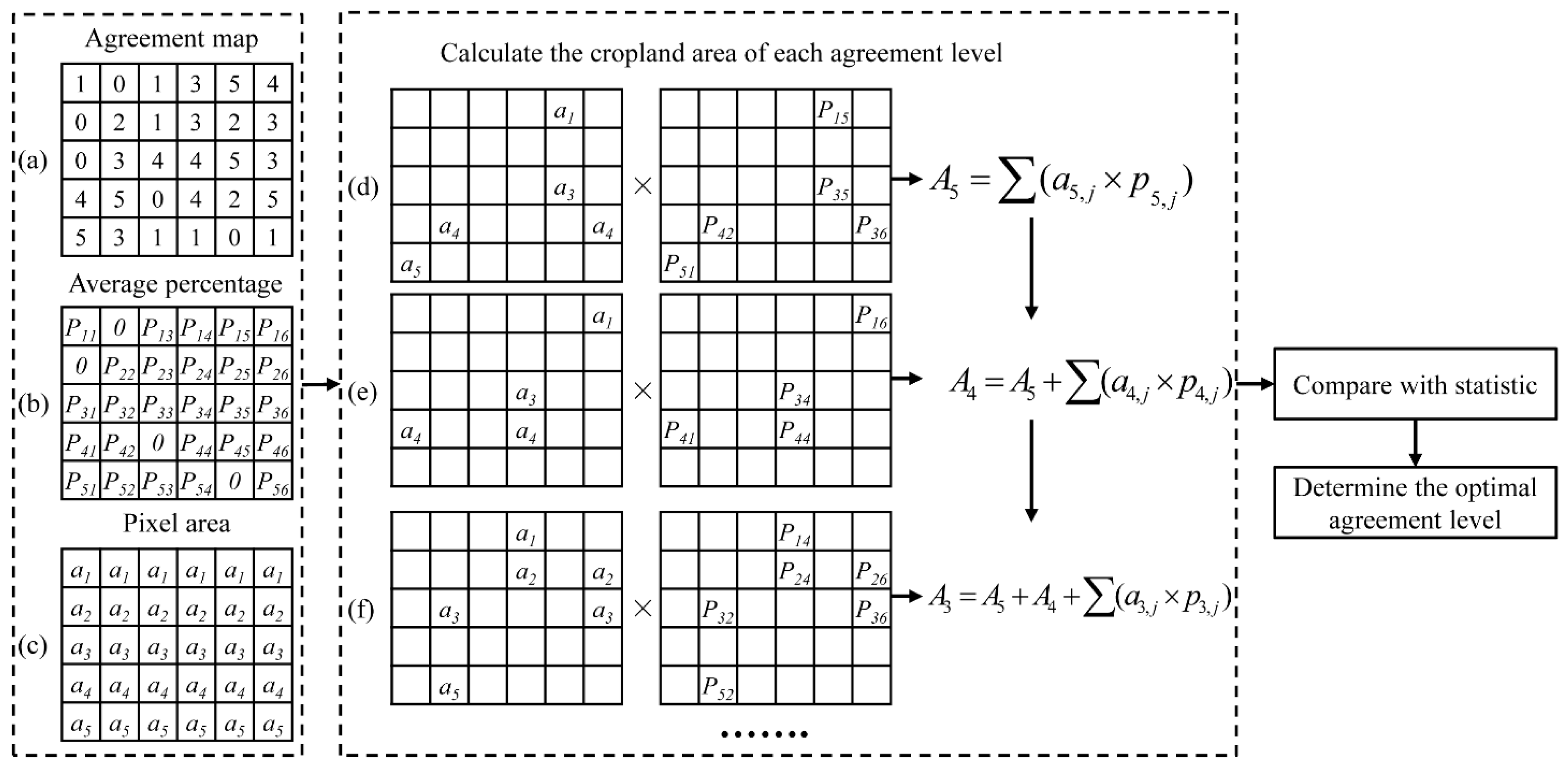 Sensors 17 01613 g002