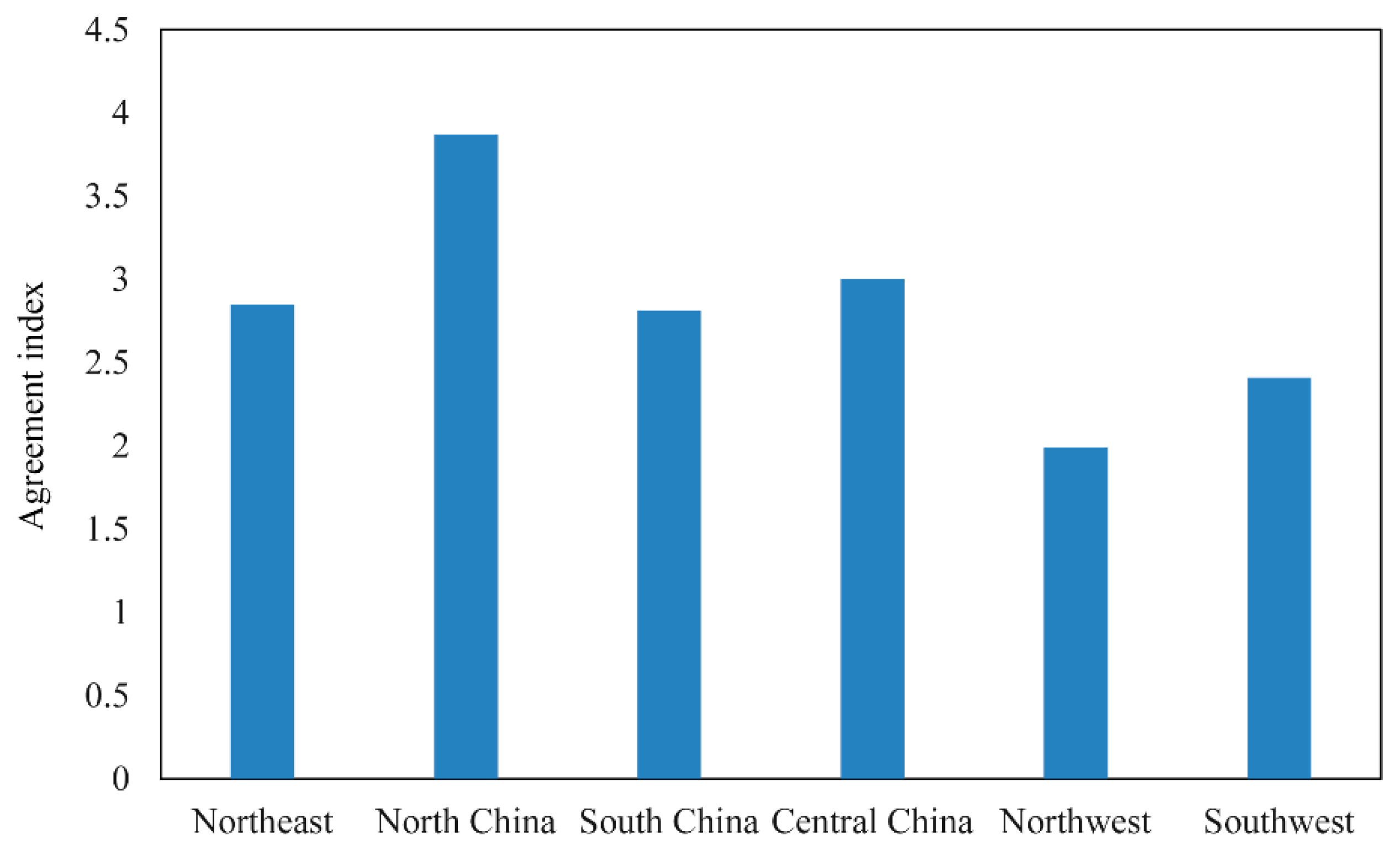 Sensors 17 01613 g004