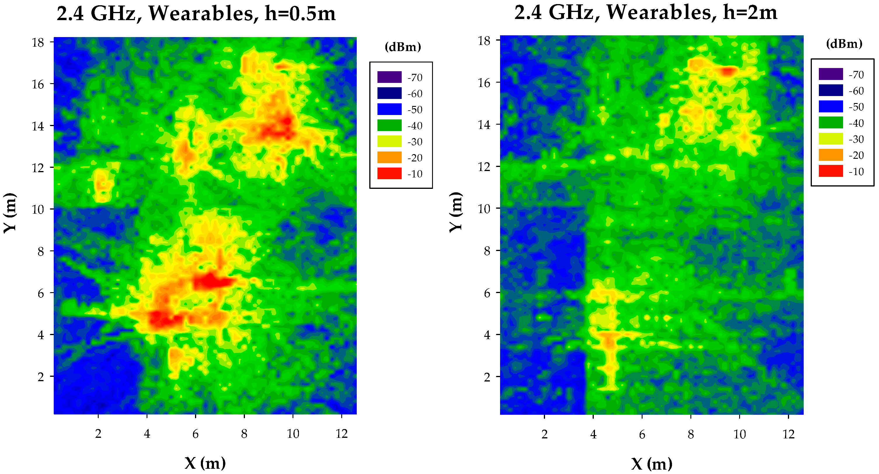 Sensors 17 01616 g005