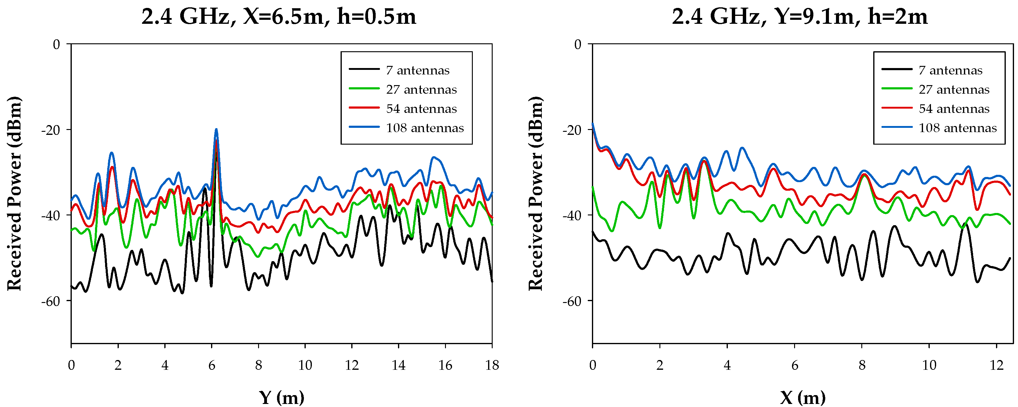 Sensors 17 01616 g007