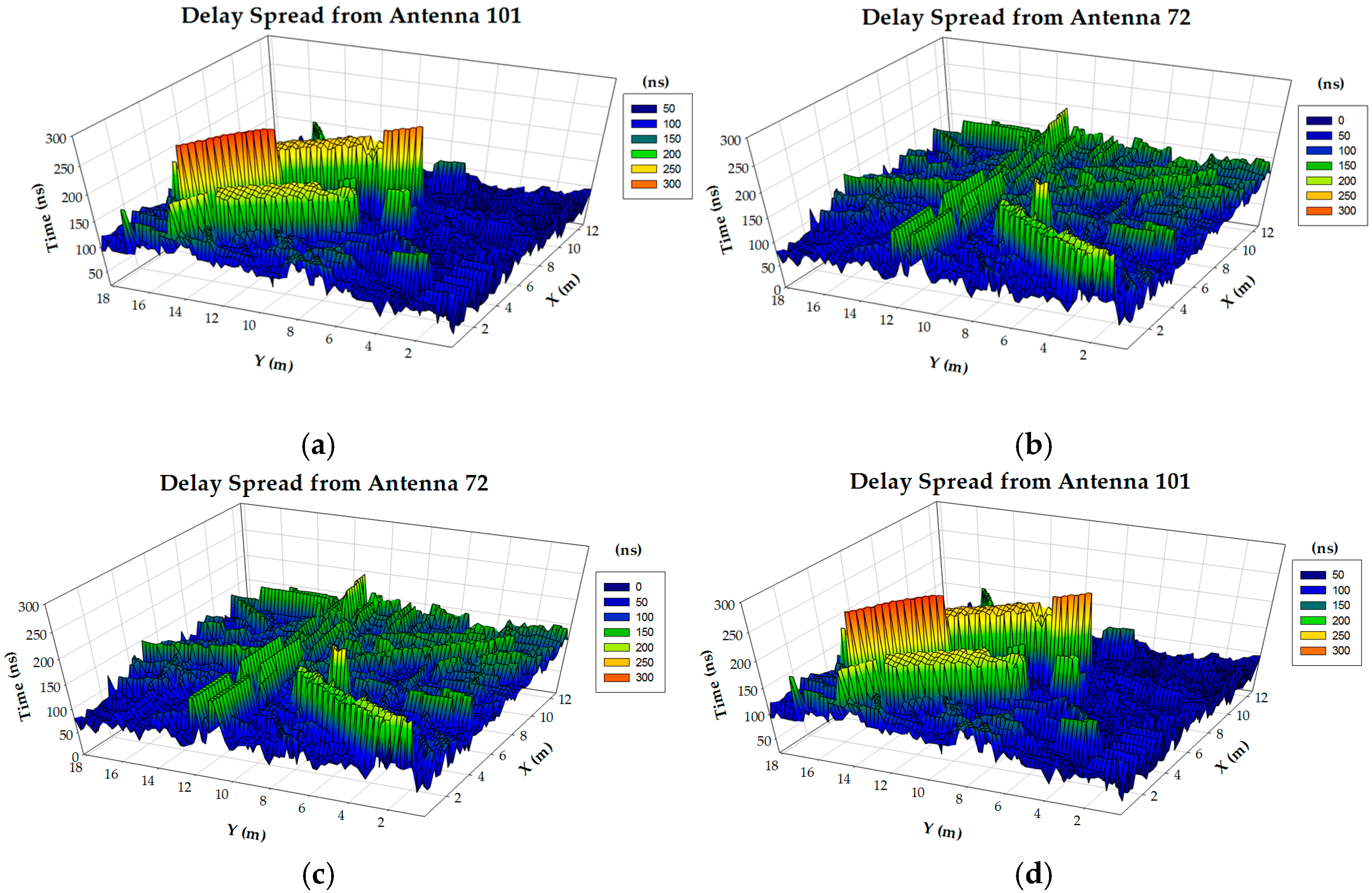 Sensors 17 01616 g013