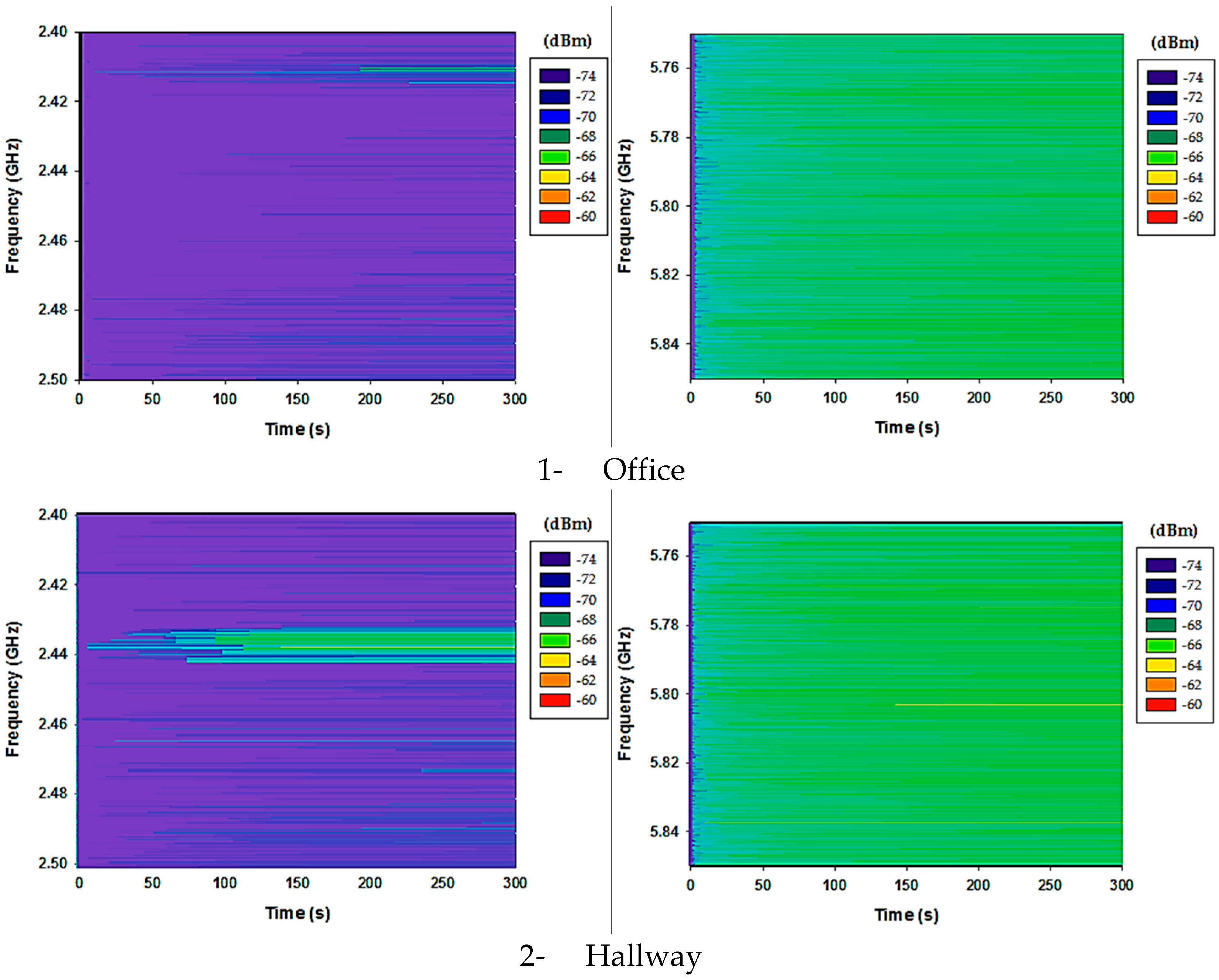Sensors 17 01616 g017a