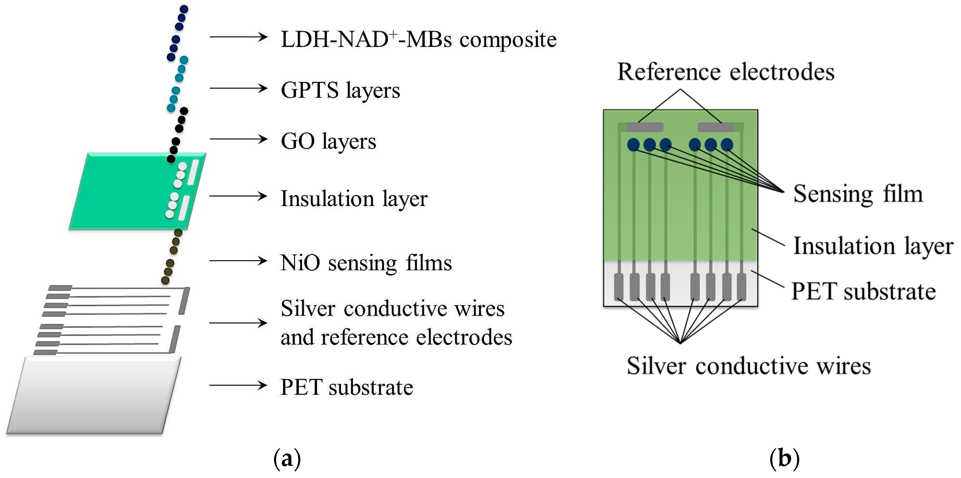 Sensors 17 01618 g001