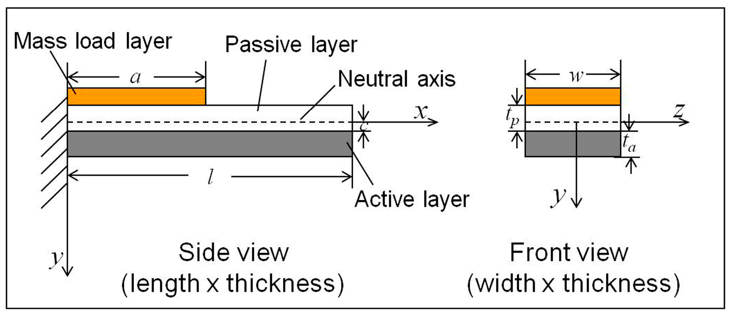 Sensors 17 01621 g001