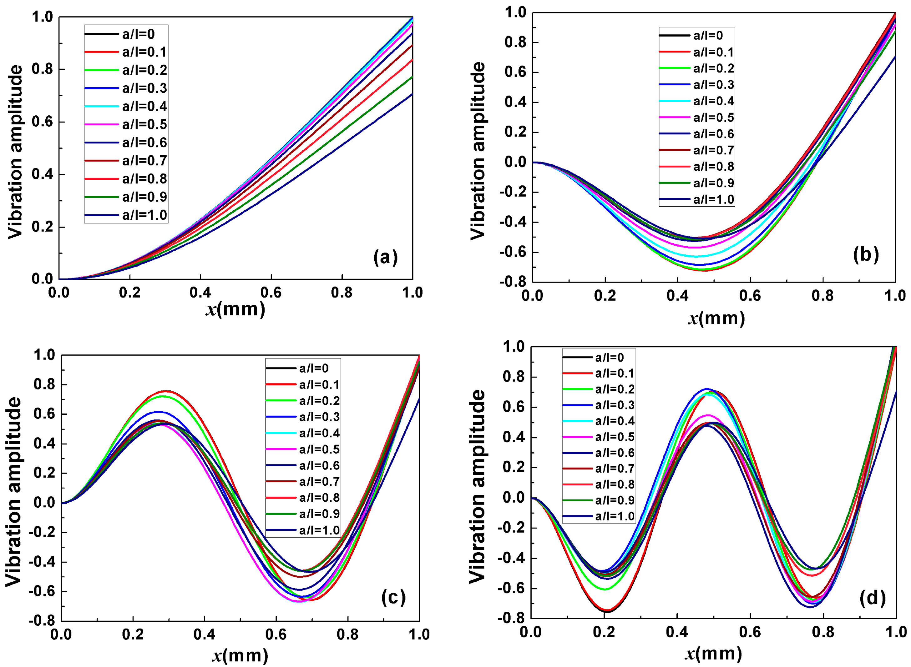 Sensors 17 01621 g002