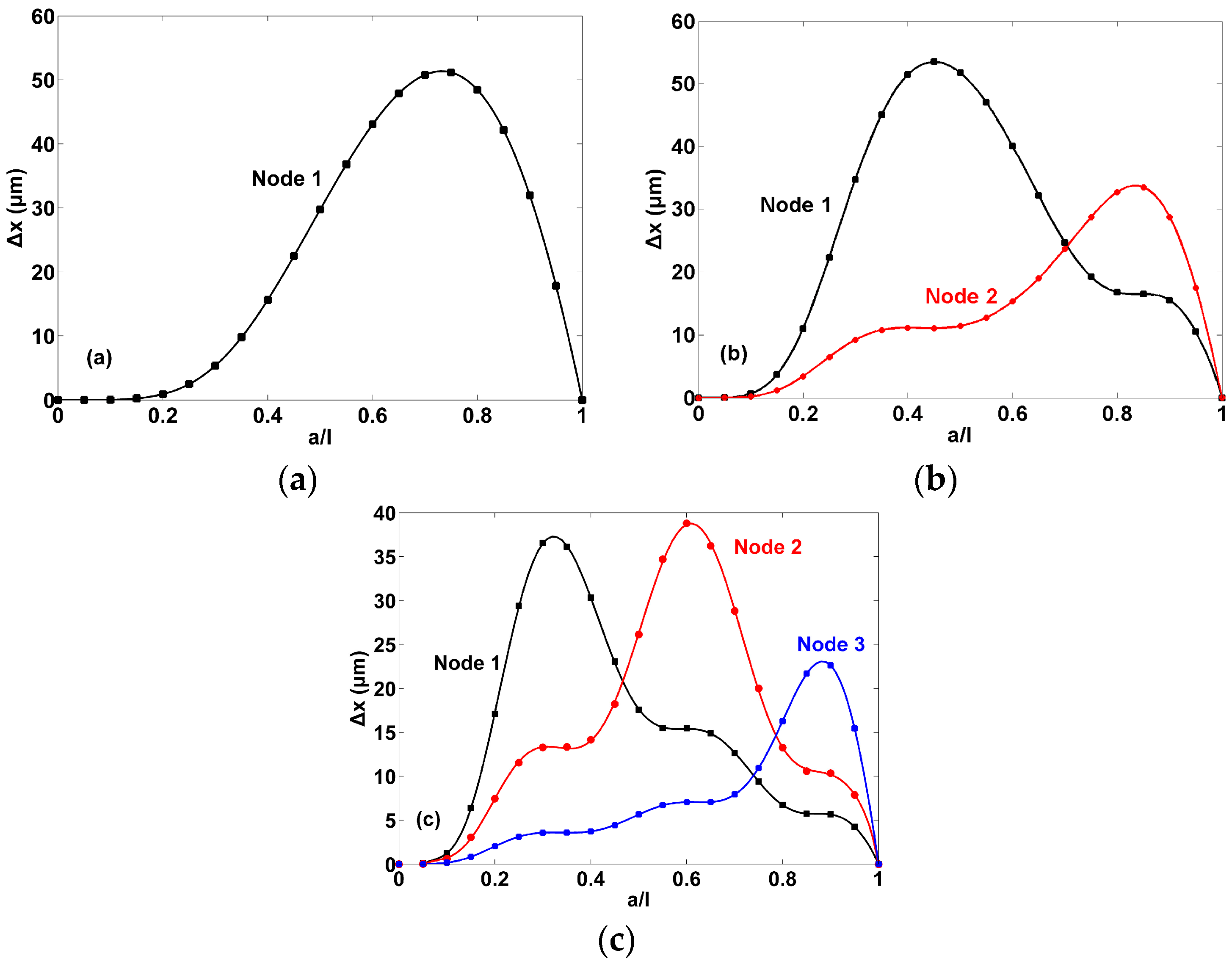 Sensors 17 01621 g003