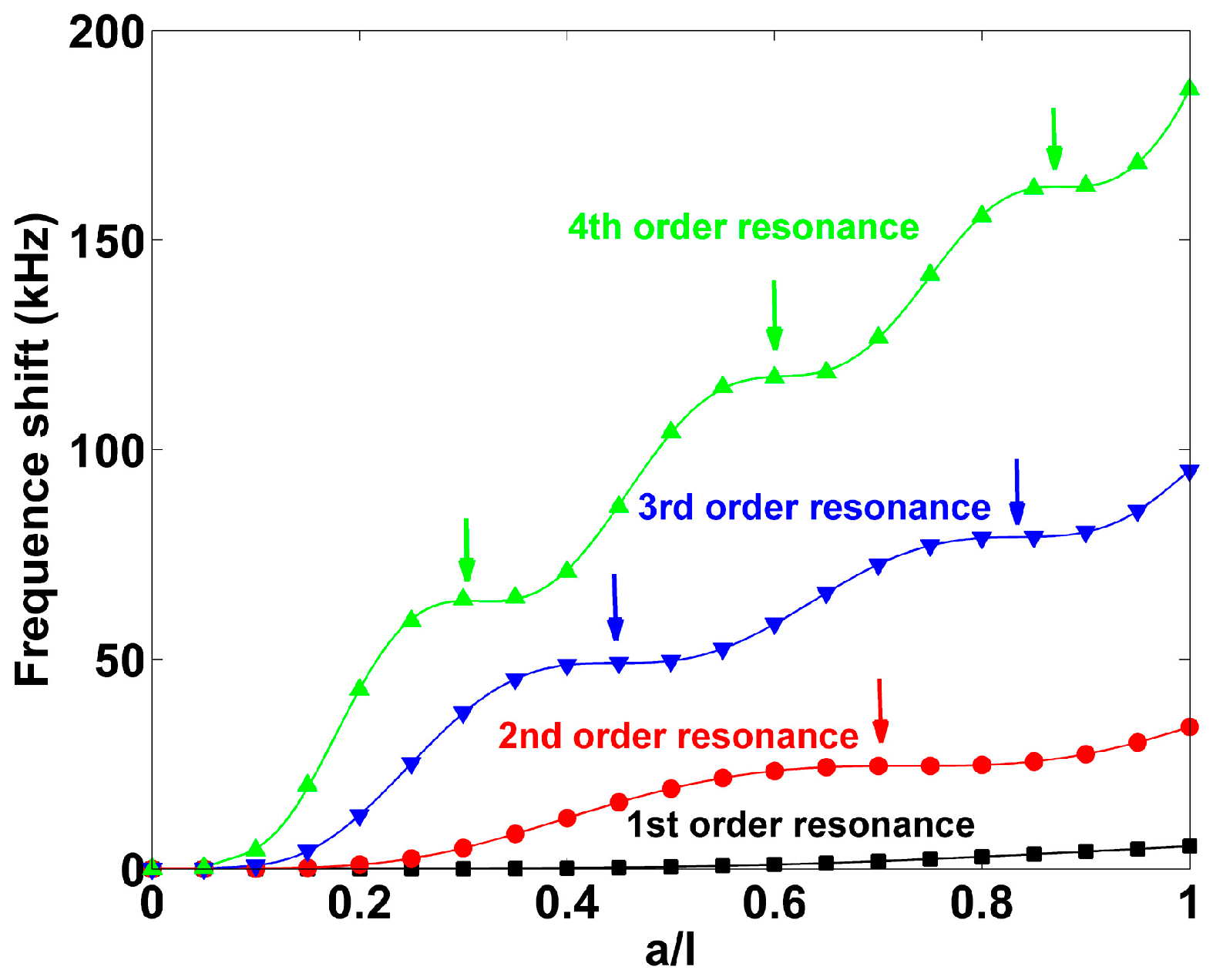 Sensors 17 01621 g004