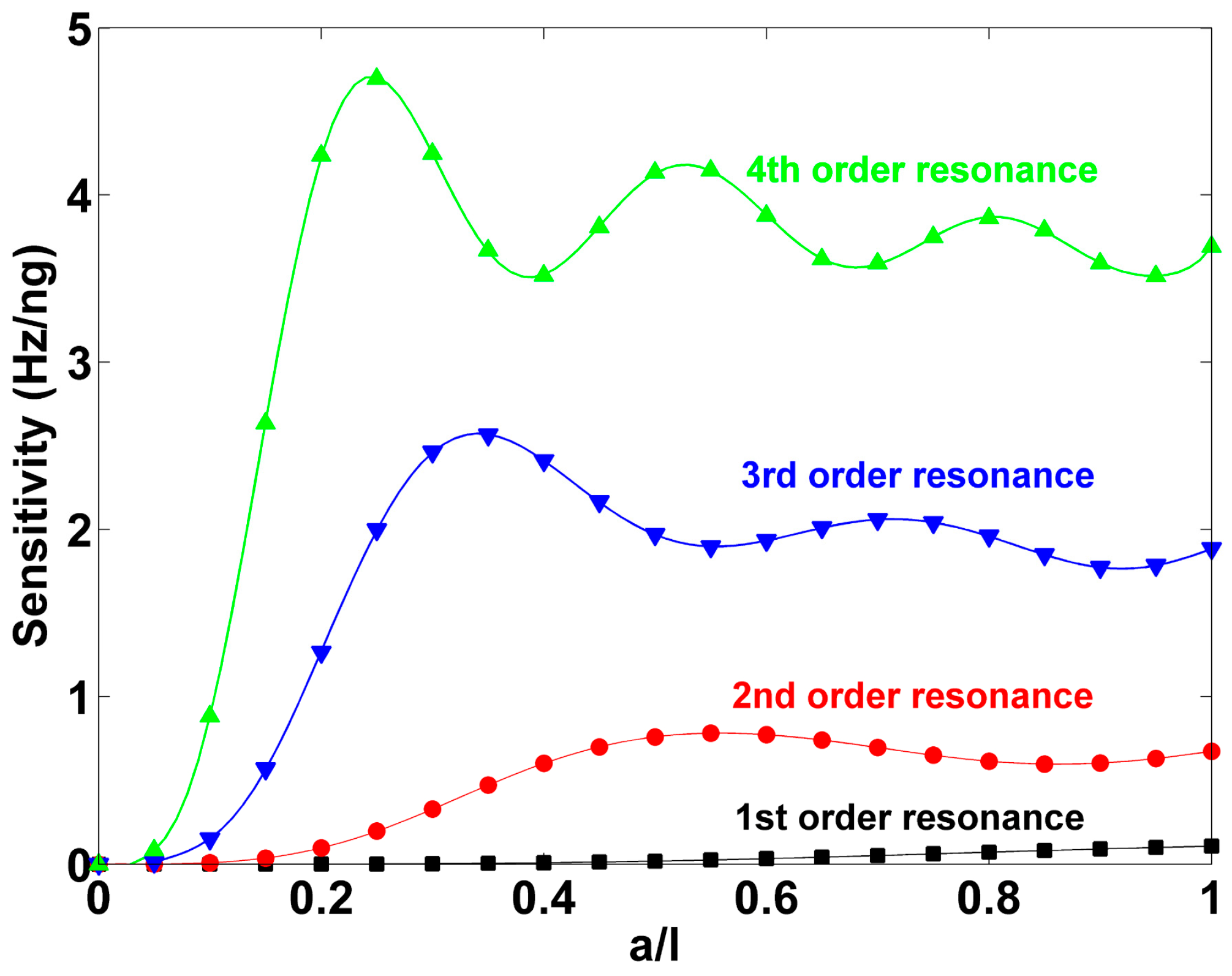 Sensors 17 01621 g005