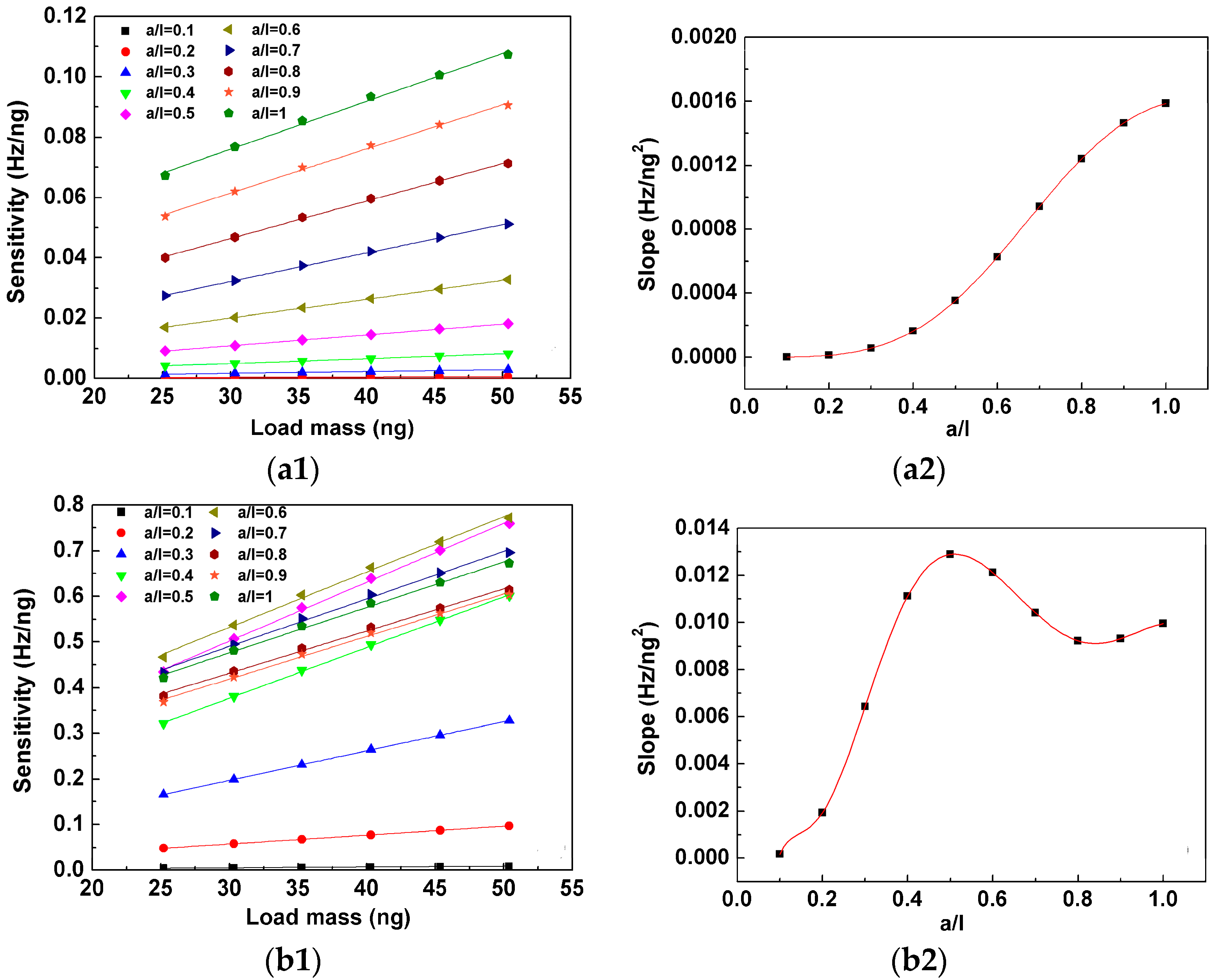Sensors 17 01621 g007a